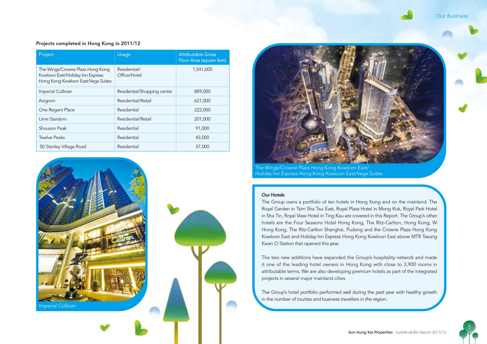 Page Background