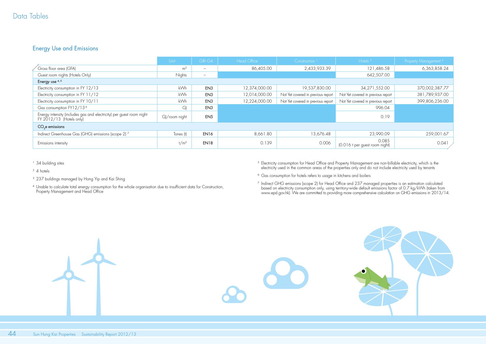 Page Background