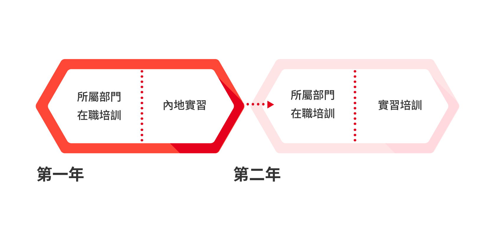 計劃結構