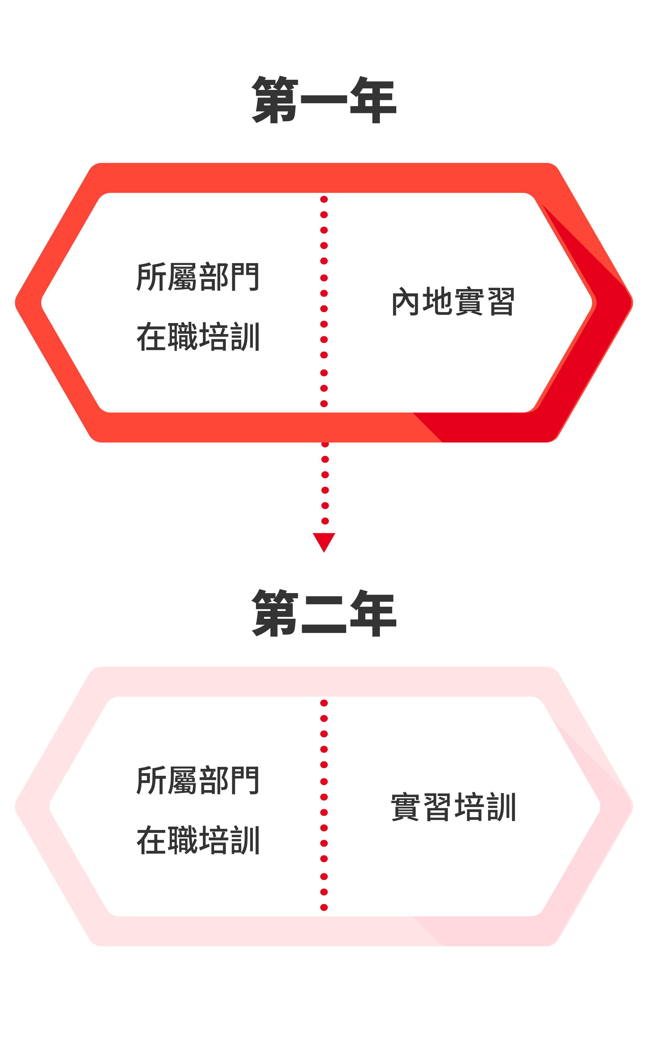 計劃結構