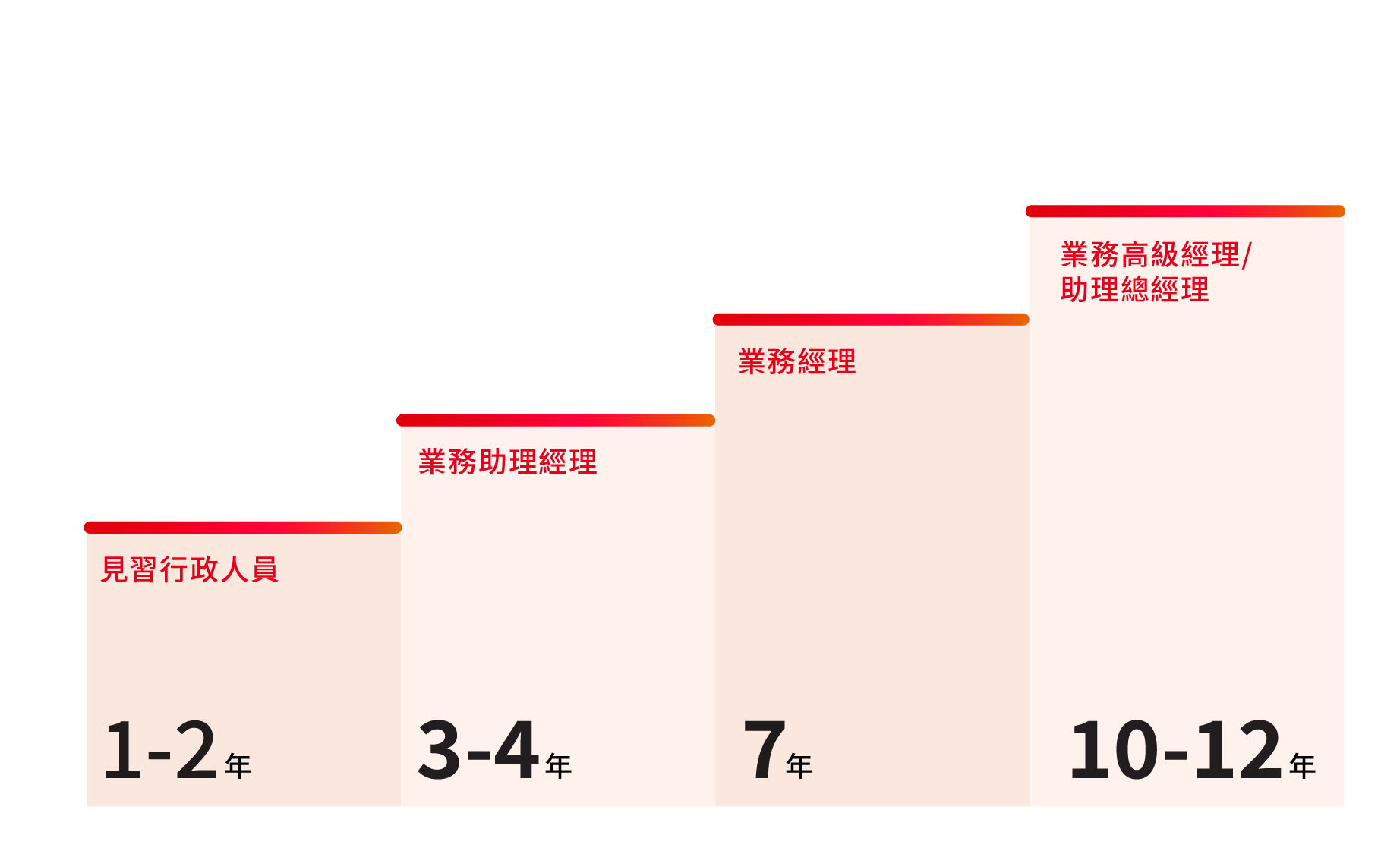 事業階梯