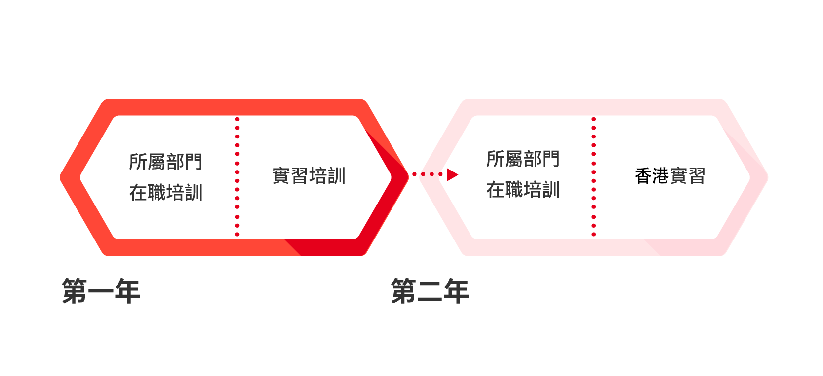 計劃詳情