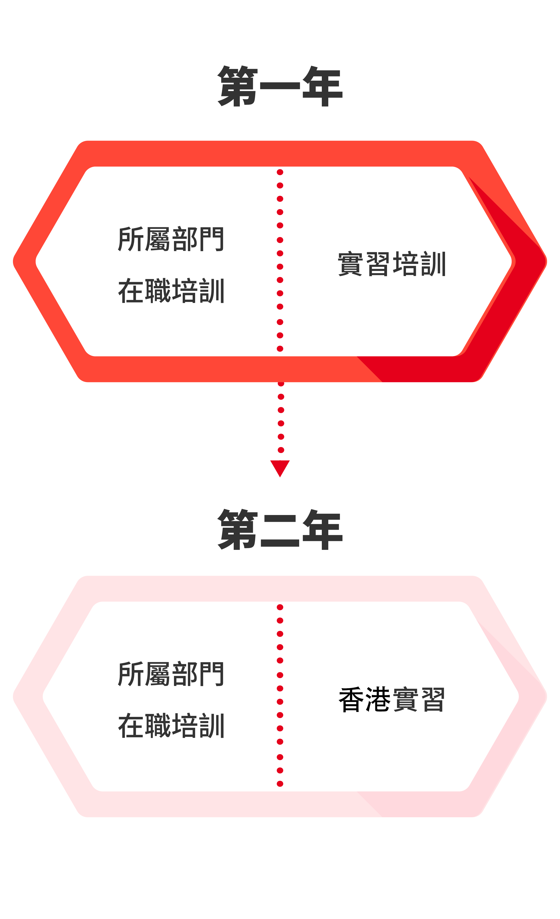 計劃詳情