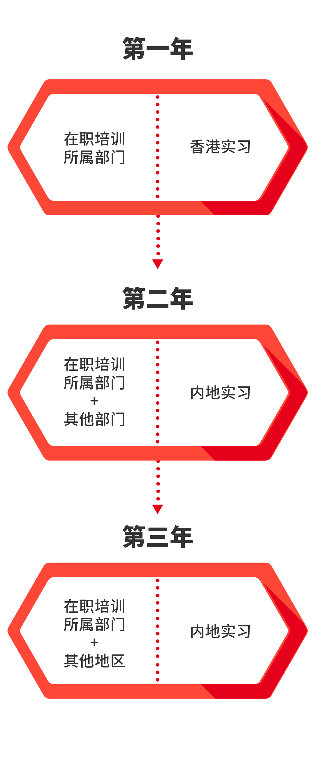 计划详情