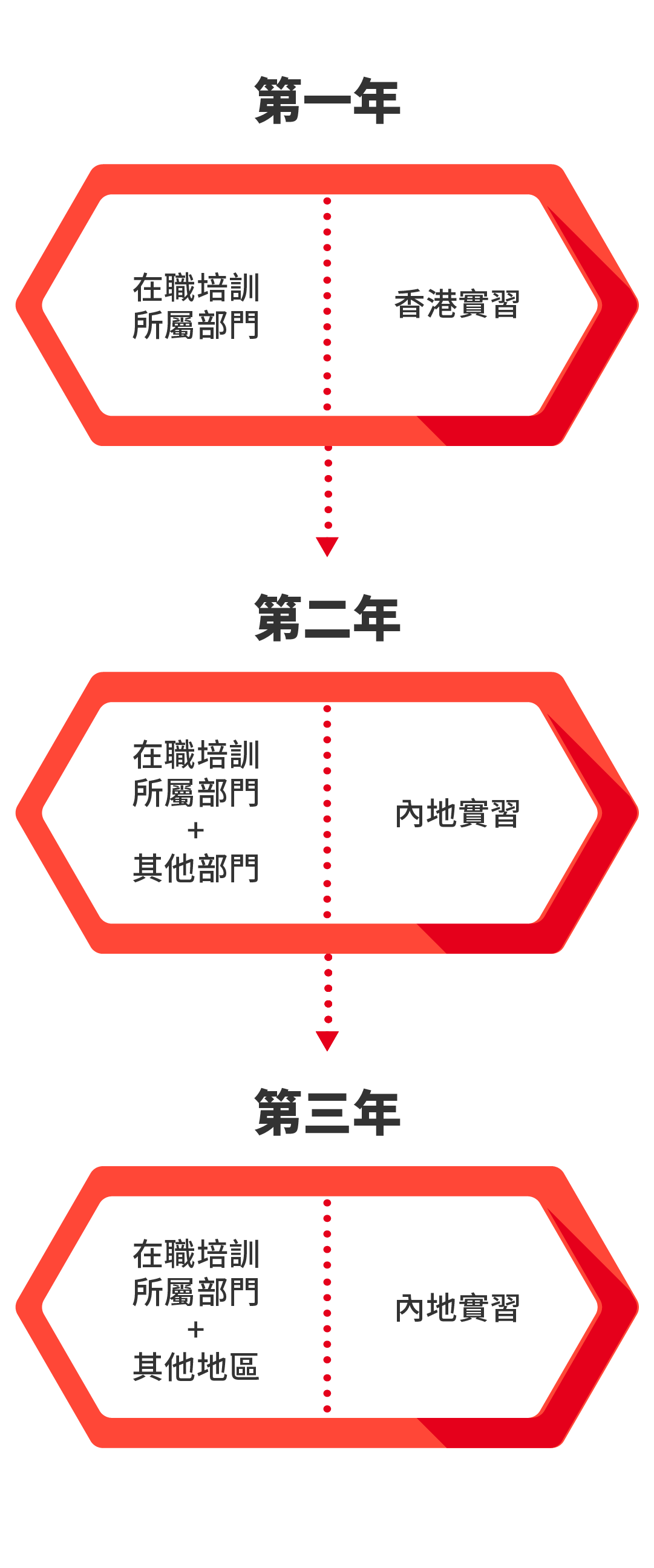 計劃詳情