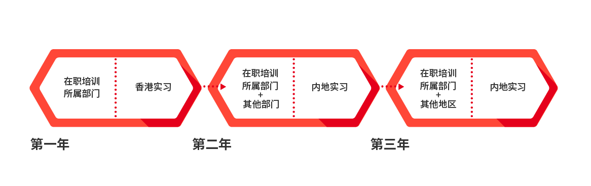 计划详情