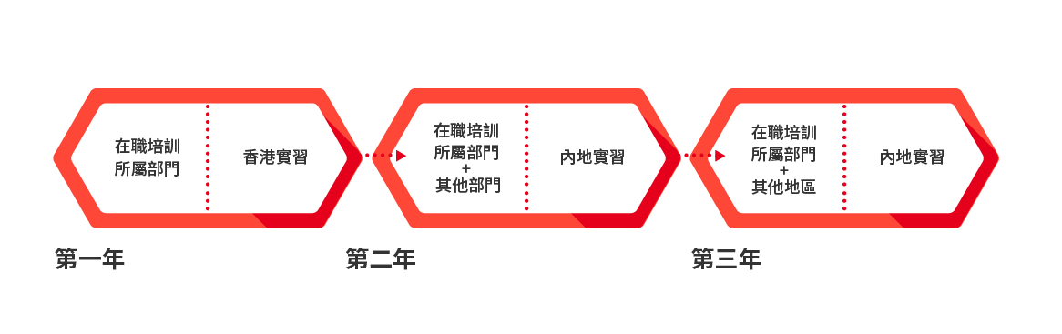 計劃詳情