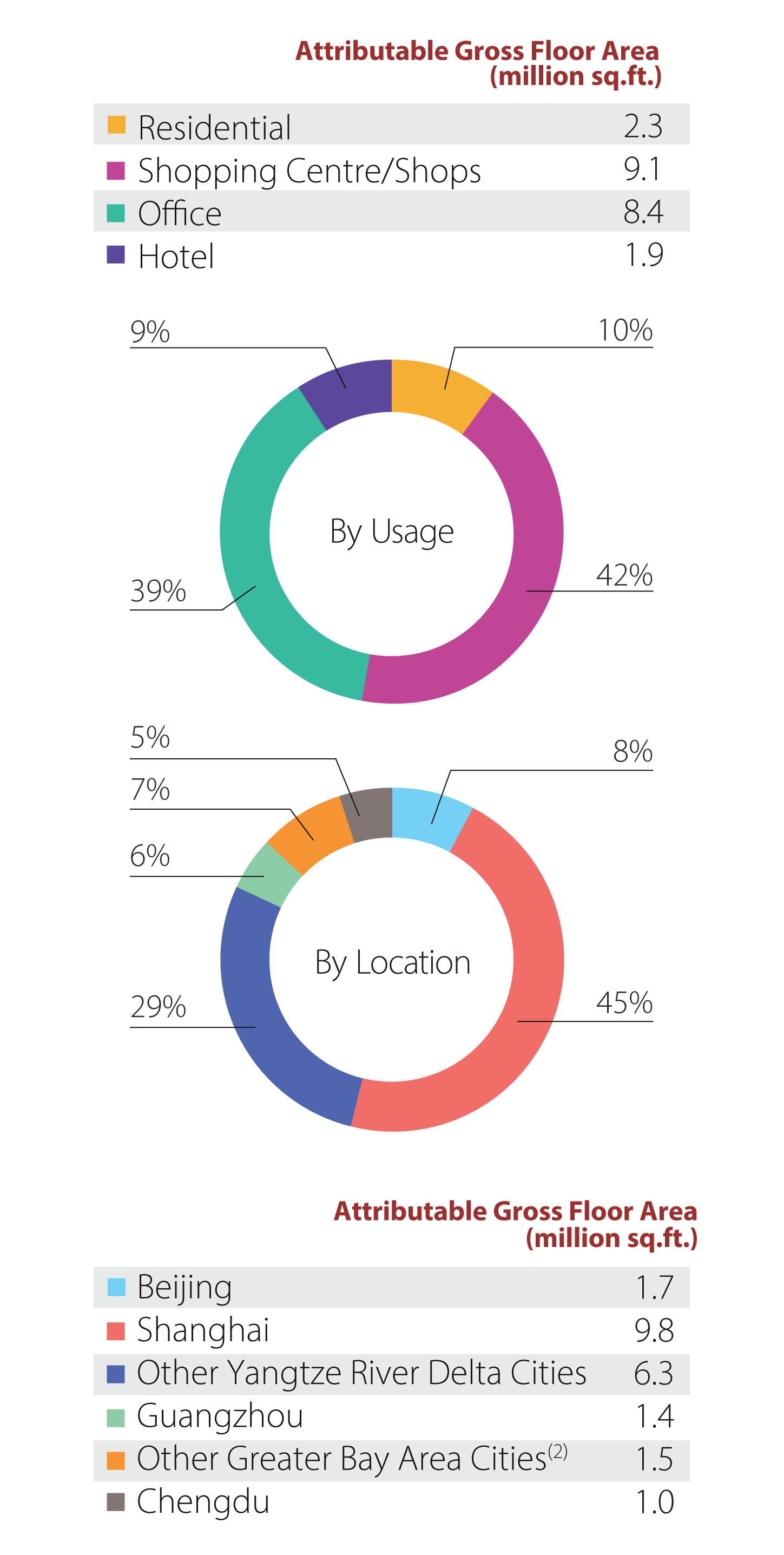 Mainland Land Bank - Completed Properties