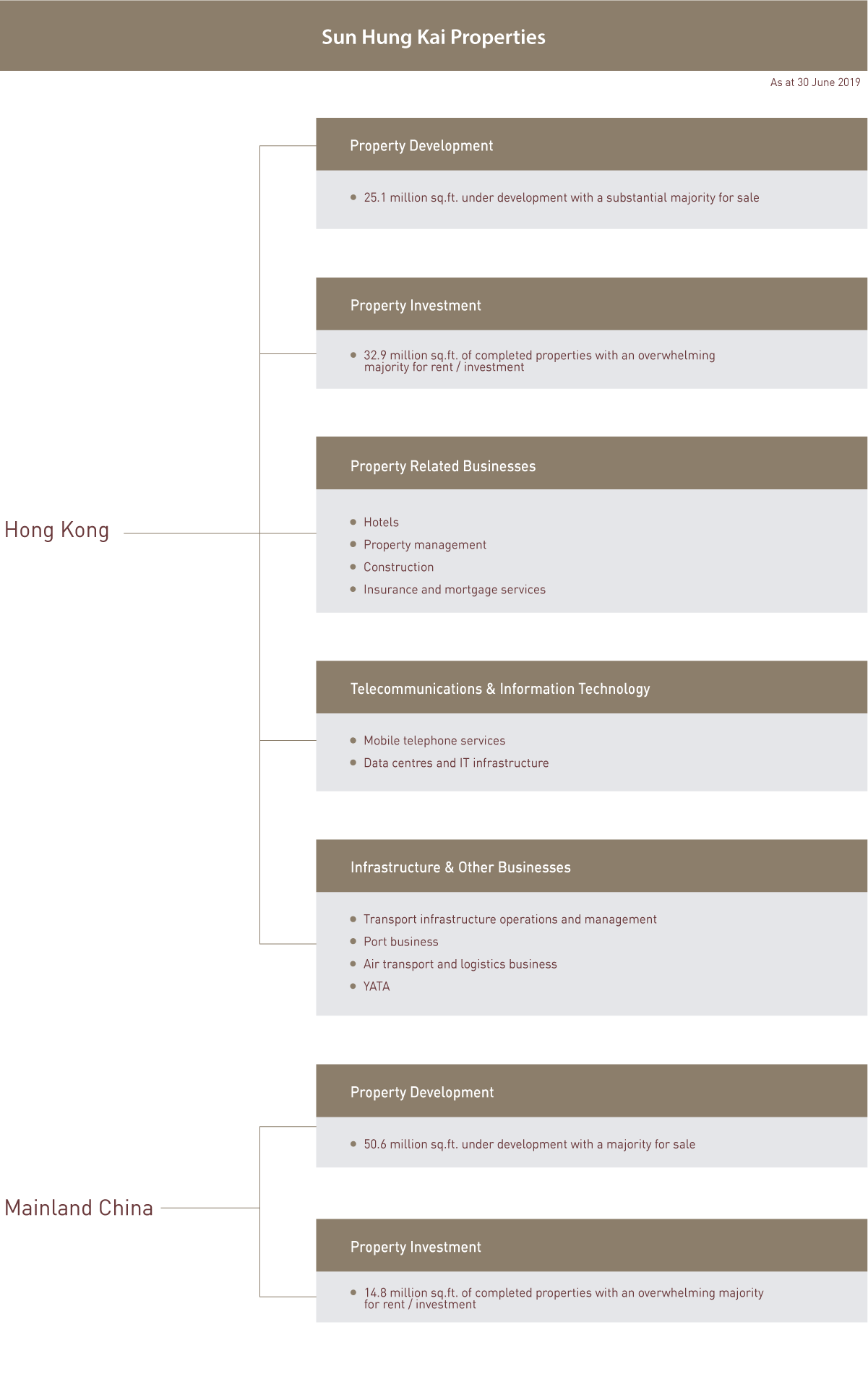 Business Structure Business Structure