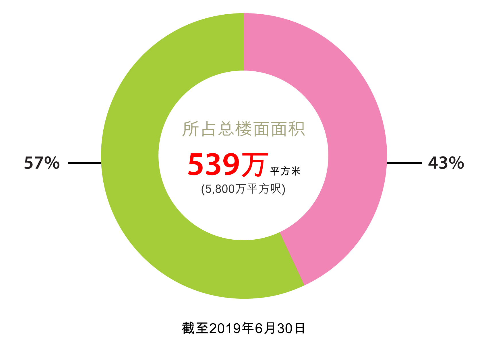 香港土地储备 香港土地储备