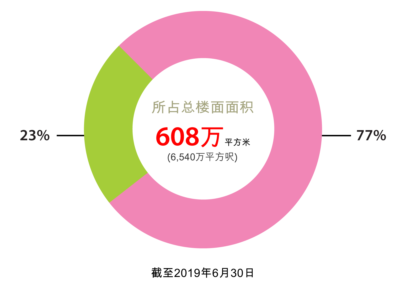 內地土地储备 內地土地储备