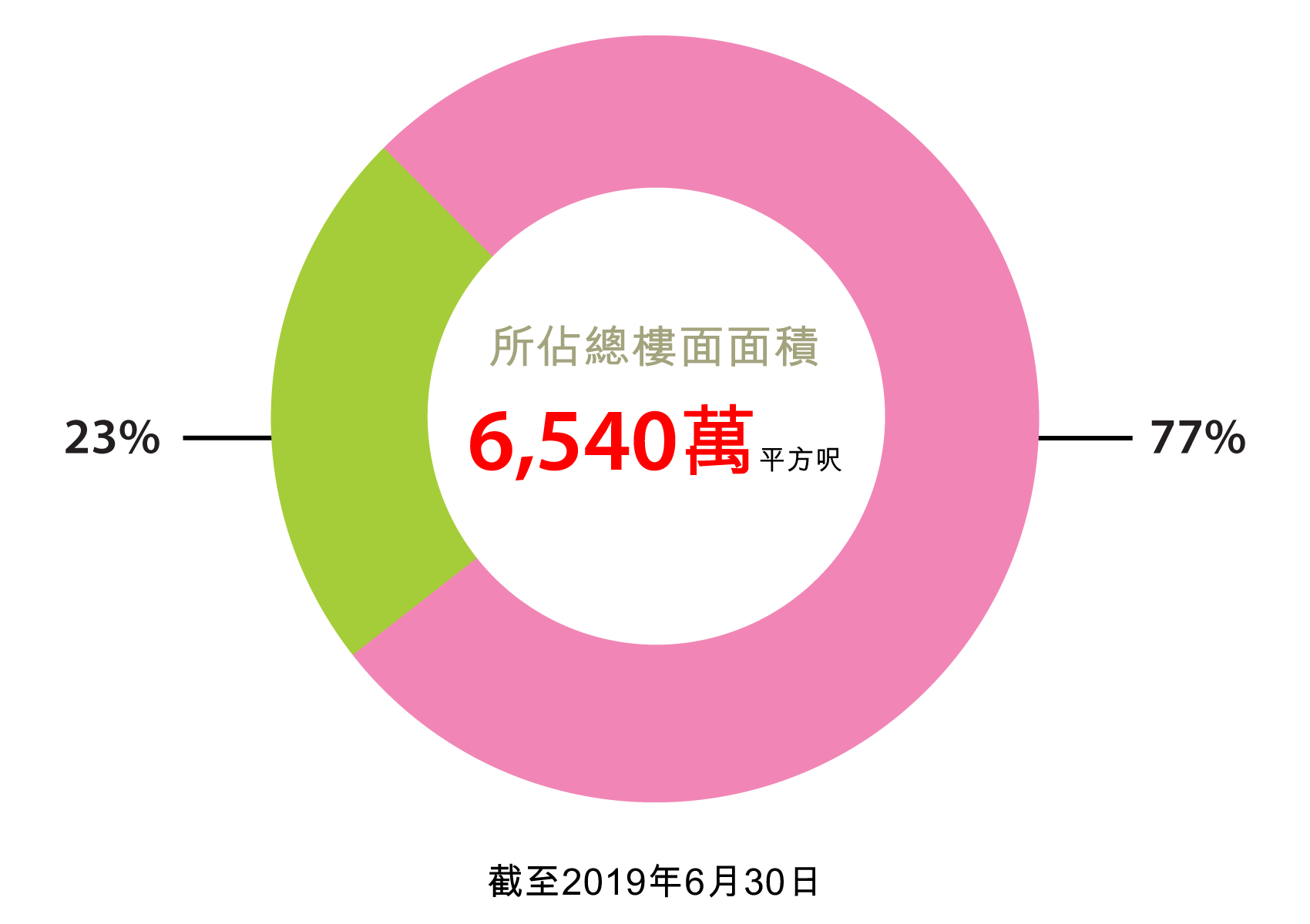 內地土地儲備 內地土地儲備