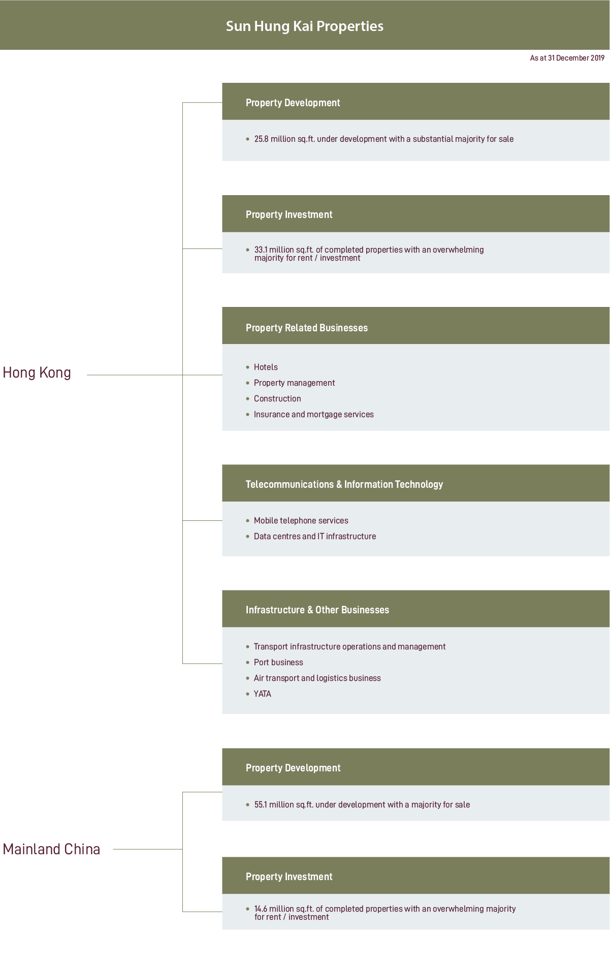 Business Structure Business Structure