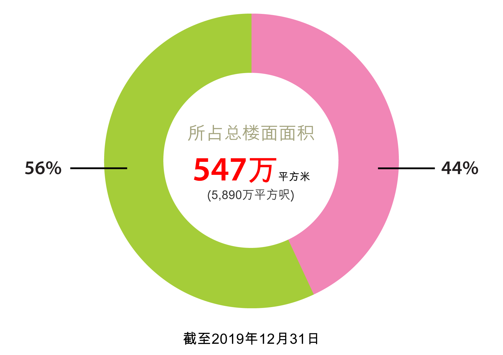 香港土地储备 香港土地储备