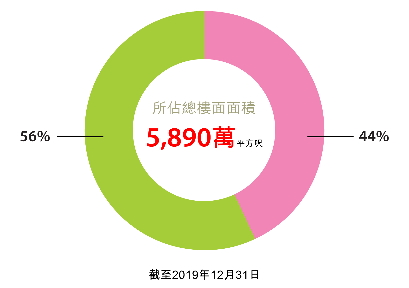 香港土地儲備 香港土地儲備