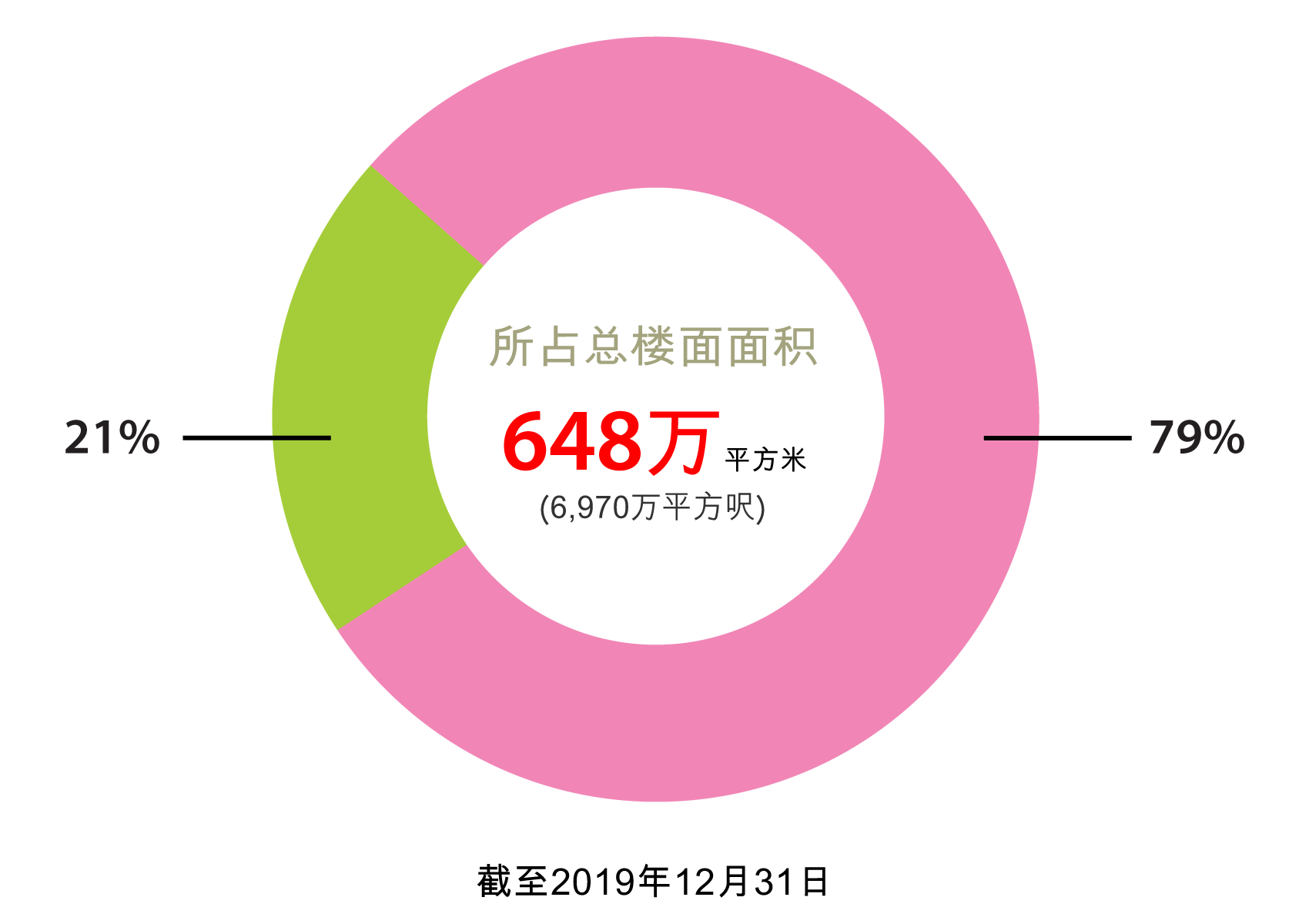 內地土地储备 內地土地储备
