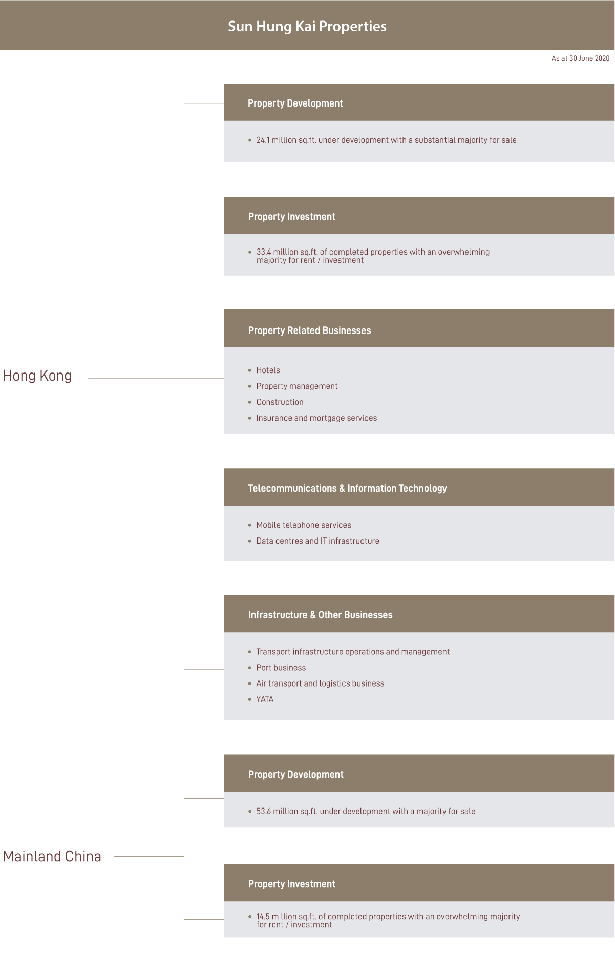 Business Structure Business Structure