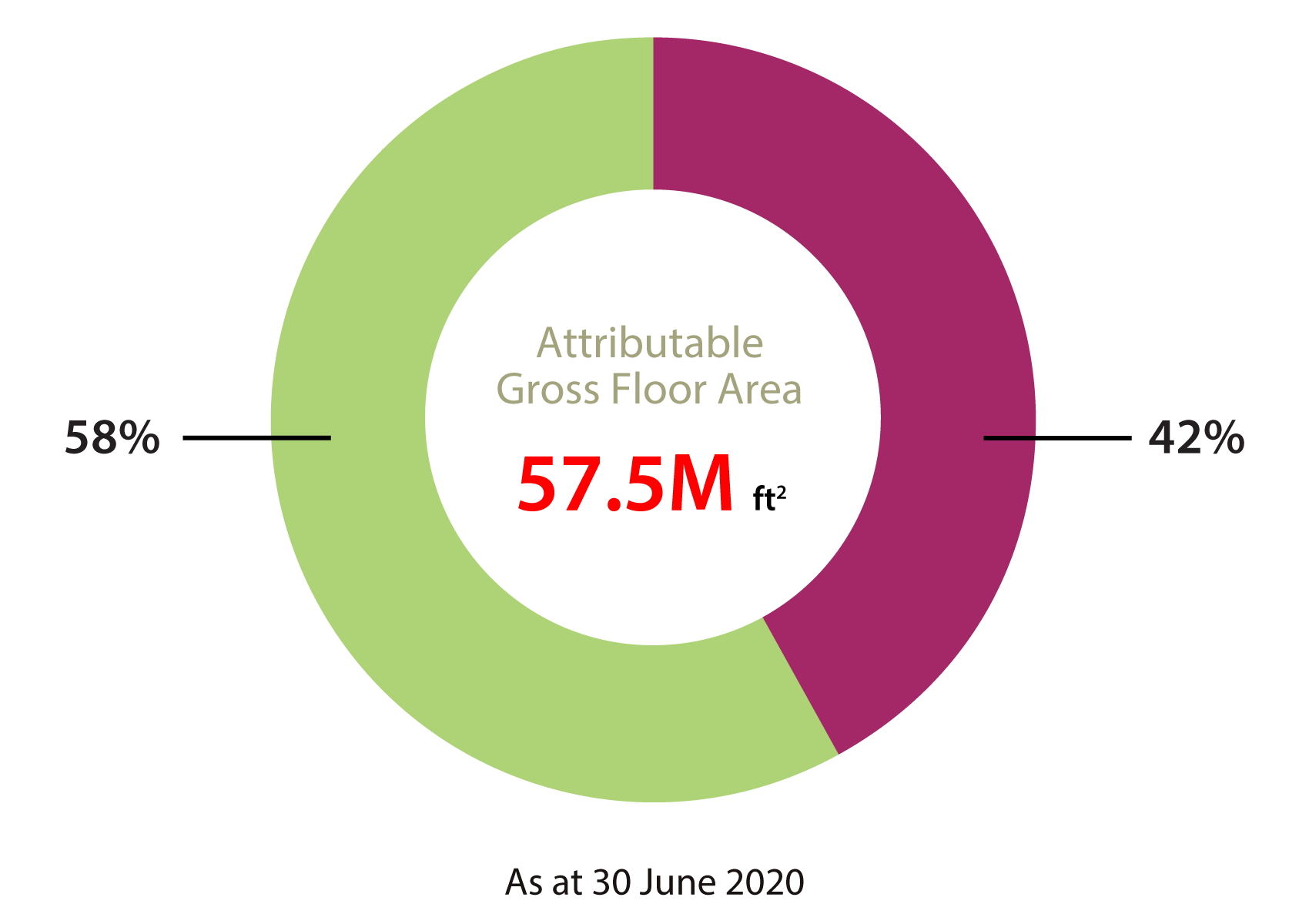 Hong Kong land bank - overall Hong Kong land bank - overall