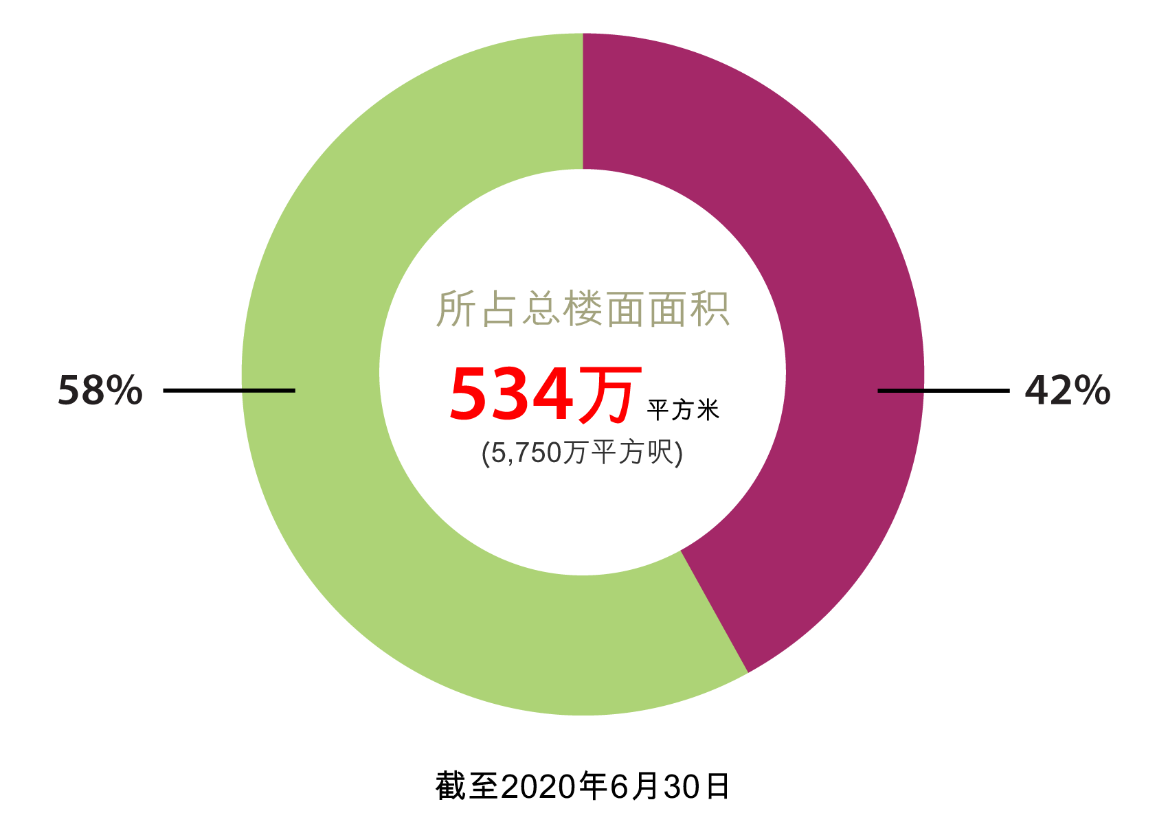 香港土地储备 香港土地储备