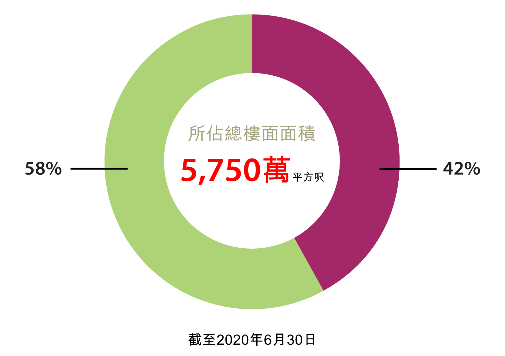 香港土地儲備 香港土地儲備
