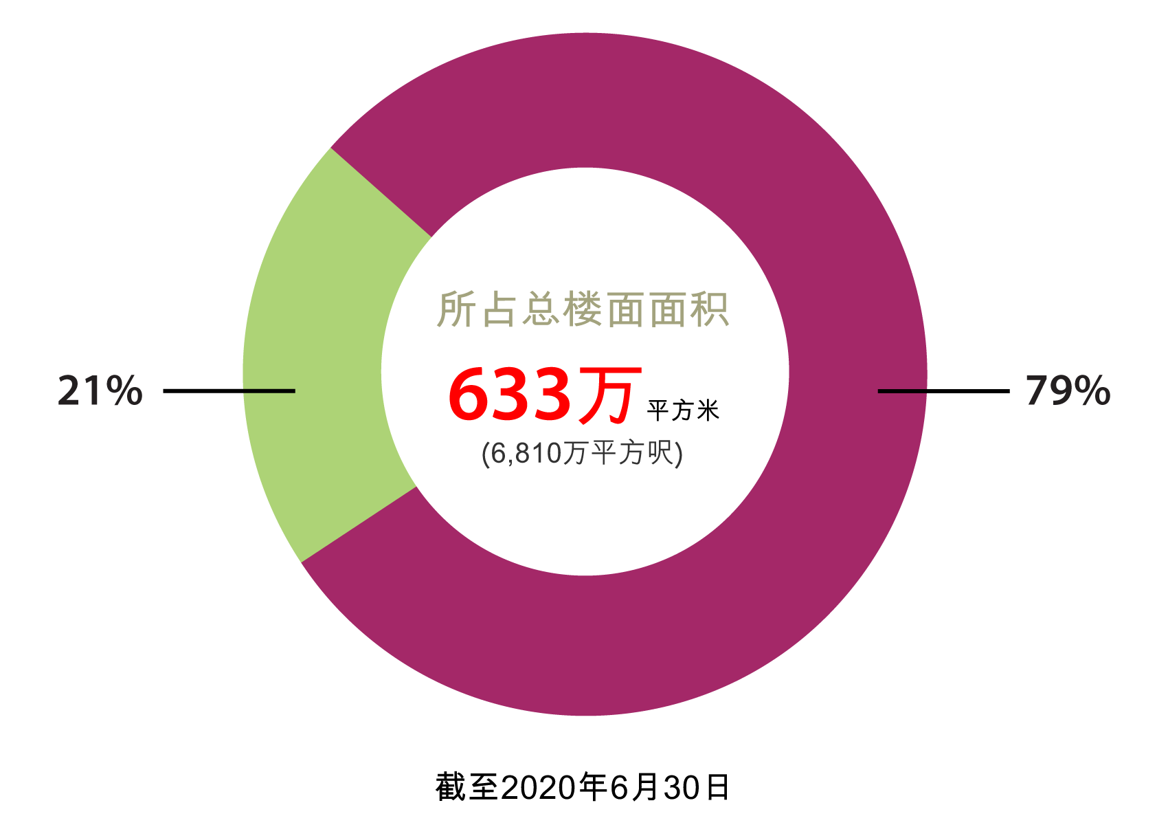 內地土地储备 內地土地储备