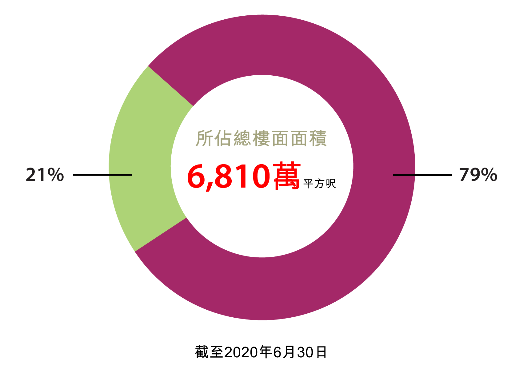內地土地儲備 內地土地儲備