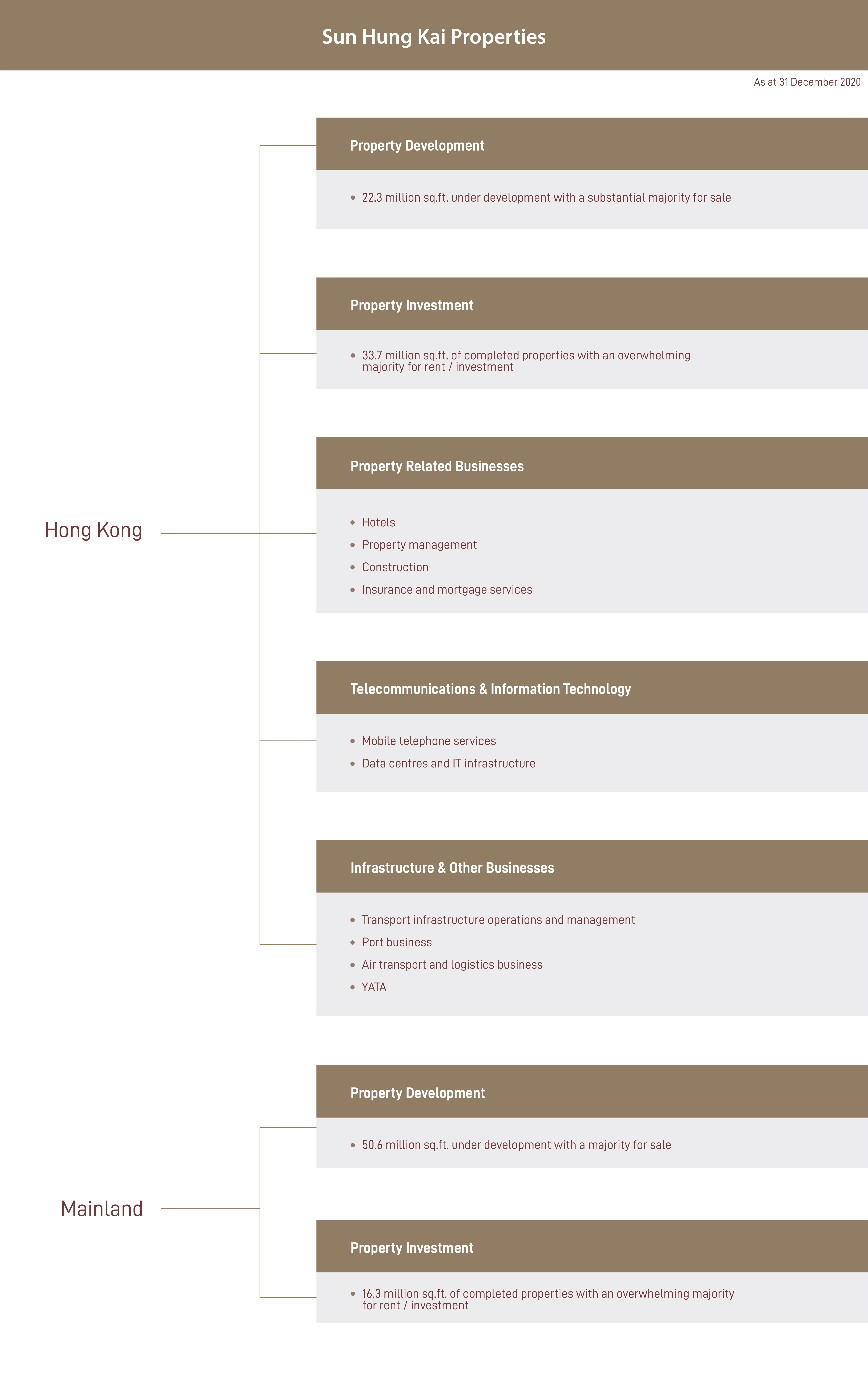 Business Structure Business Structure
