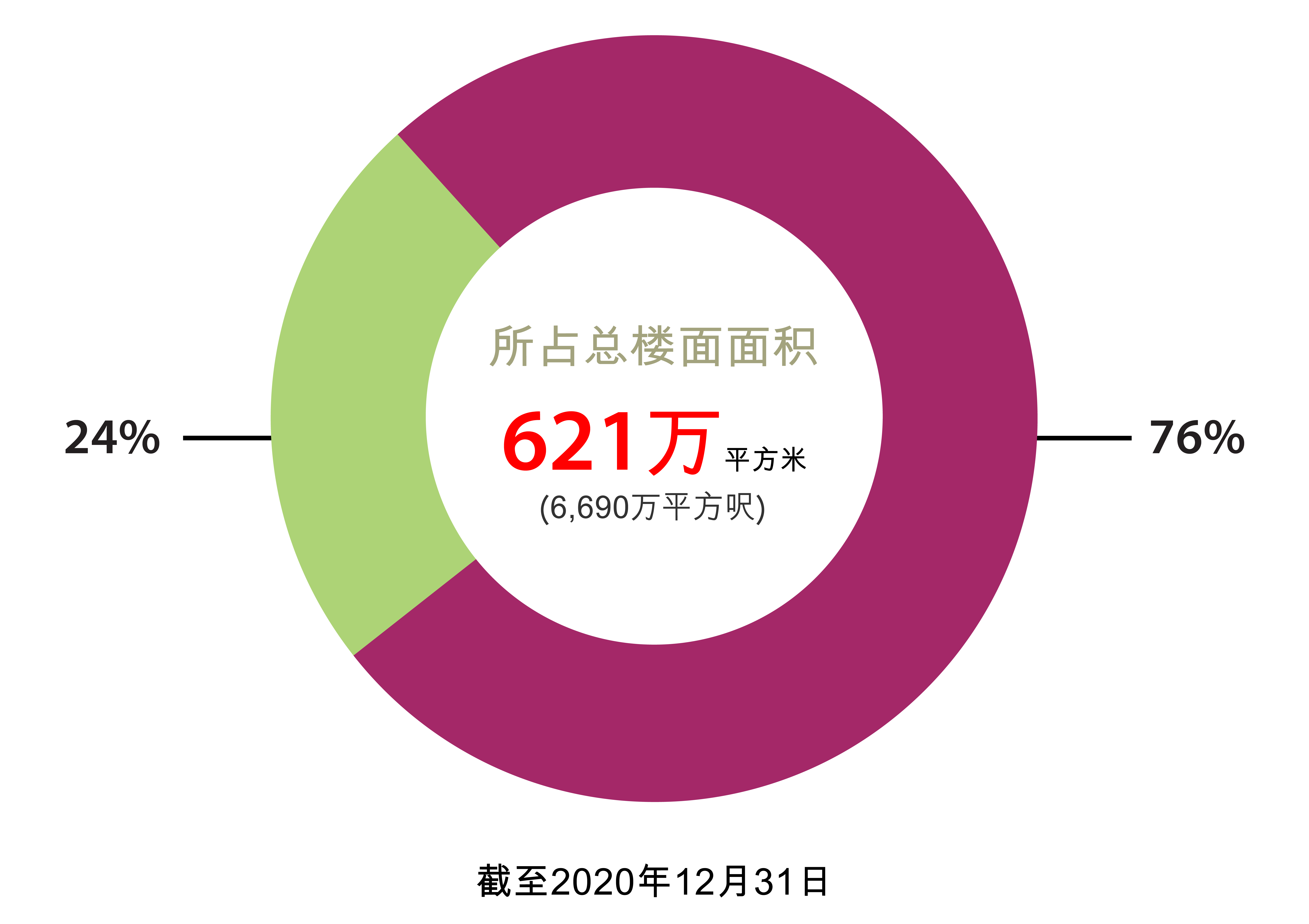 內地土地储备 內地土地储备