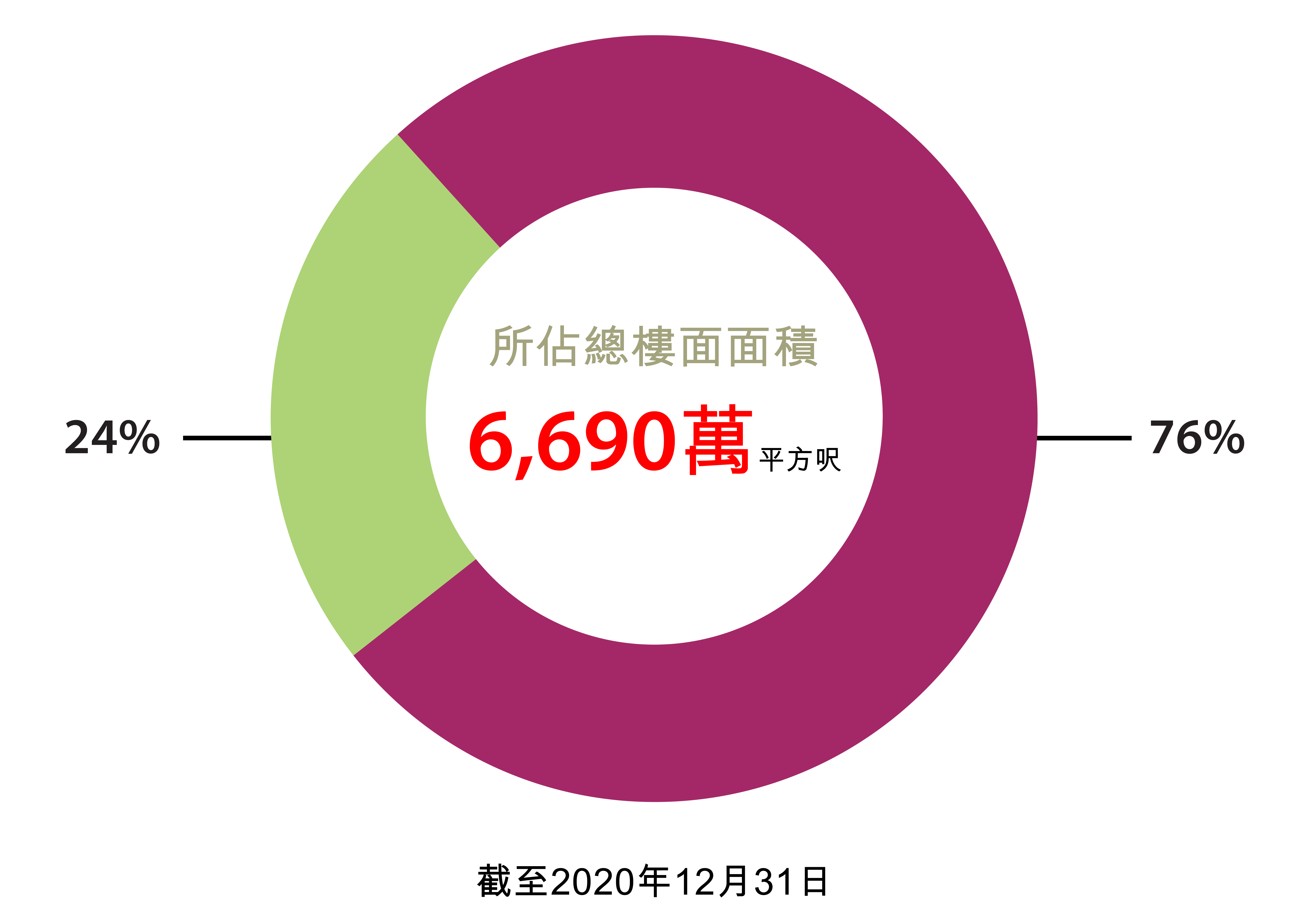 內地土地儲備 內地土地儲備