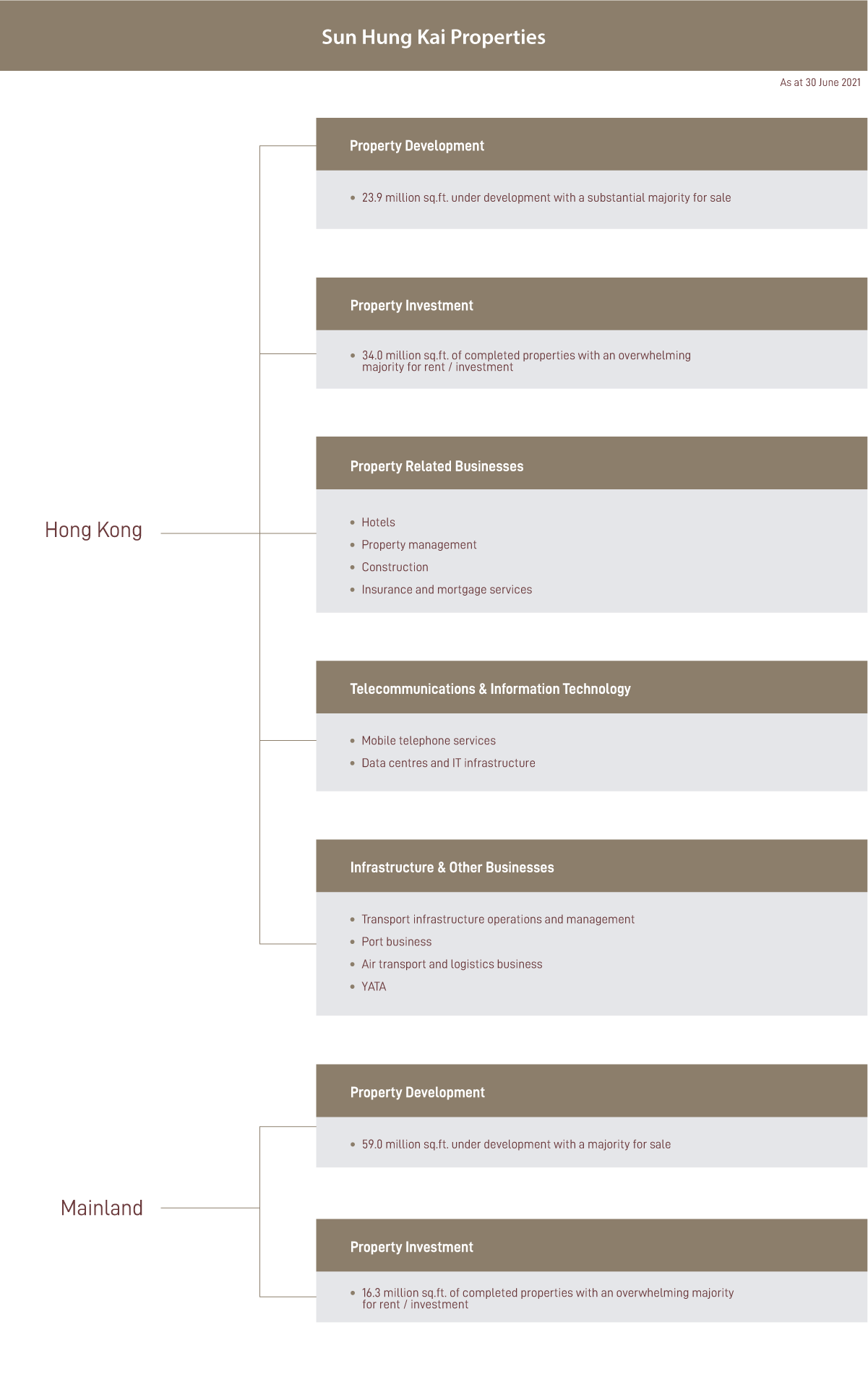 Business Structure Business Structure