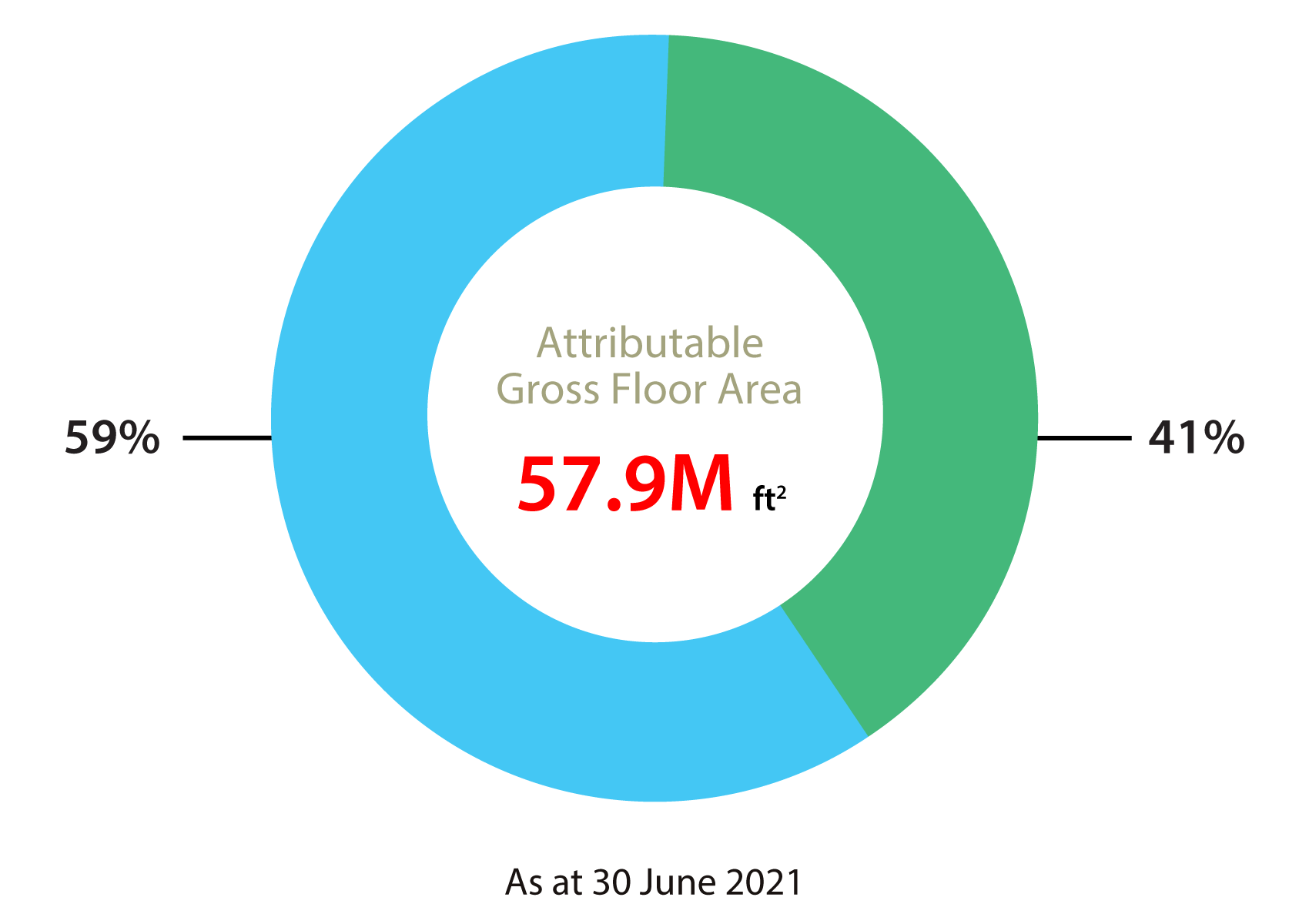 Hong Kong land bank - overall Hong Kong land bank - overall