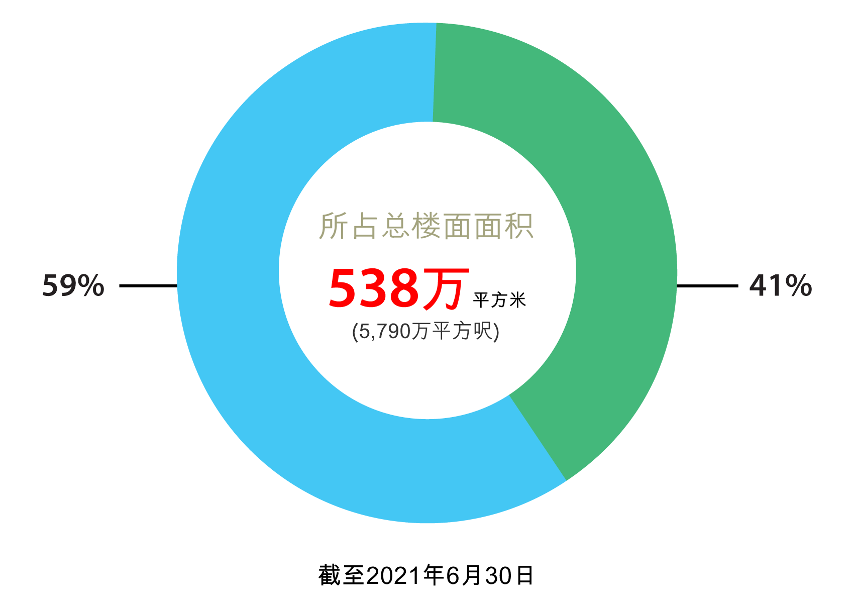 香港土地储备 香港土地储备
