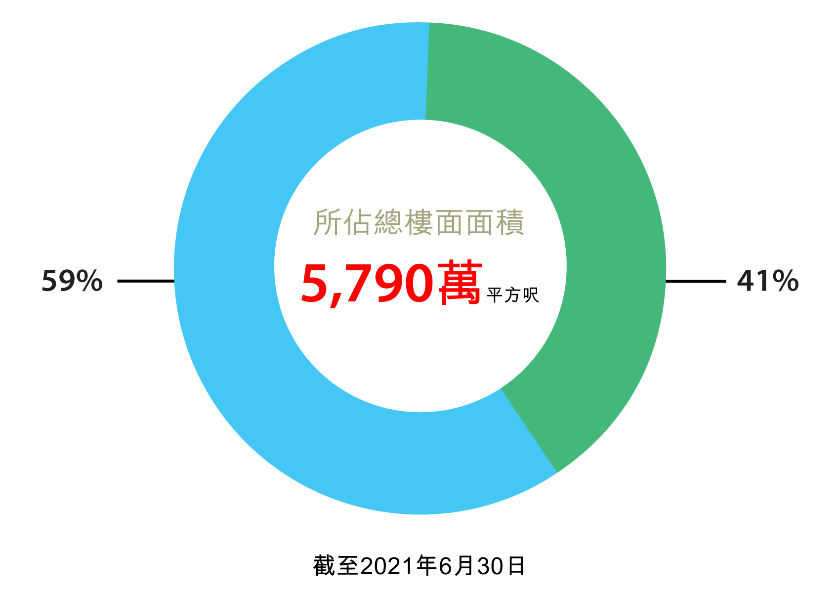香港土地儲備 香港土地儲備