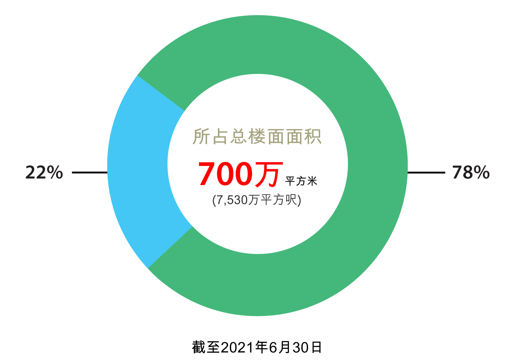 內地土地储备 內地土地储备