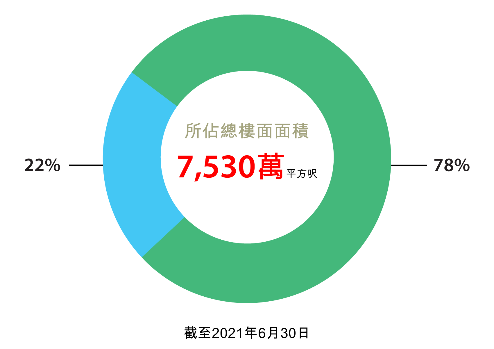 內地土地儲備 內地土地儲備
