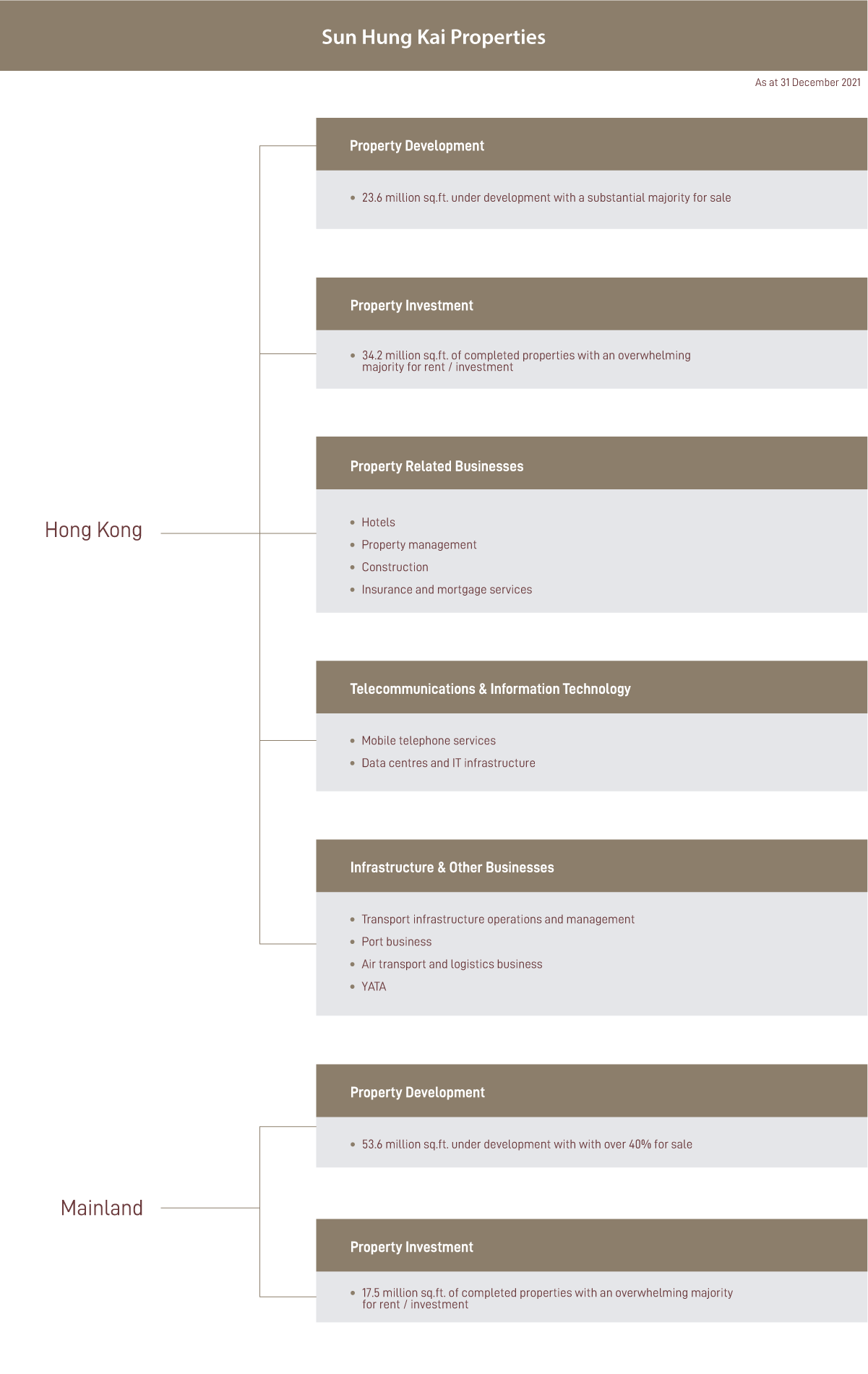 Business Structure Business Structure