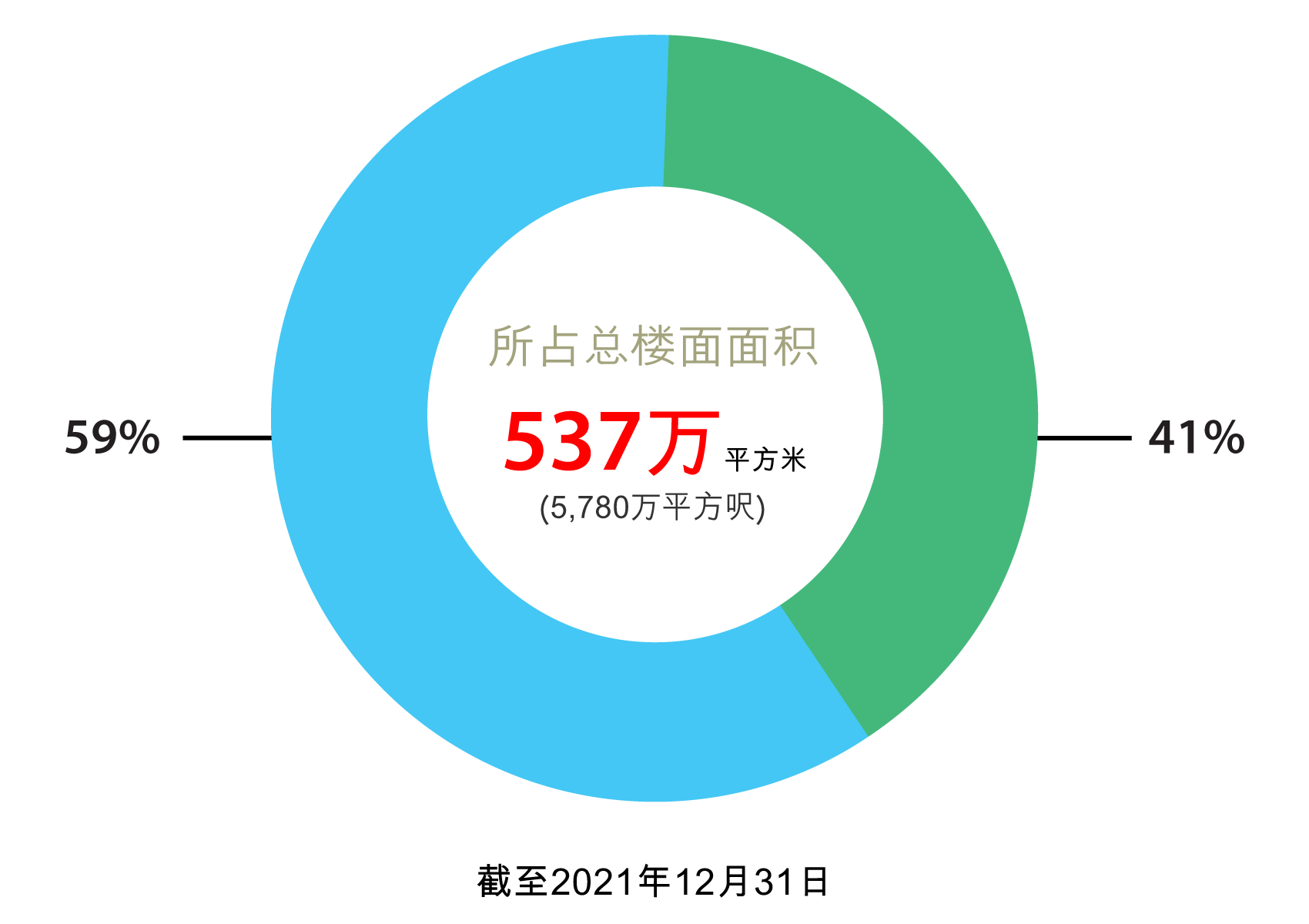 香港土地储备 香港土地储备