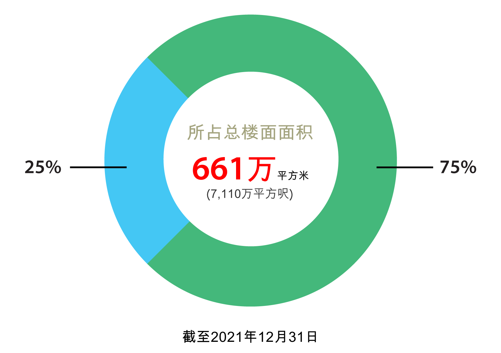 內地土地储备 內地土地储备