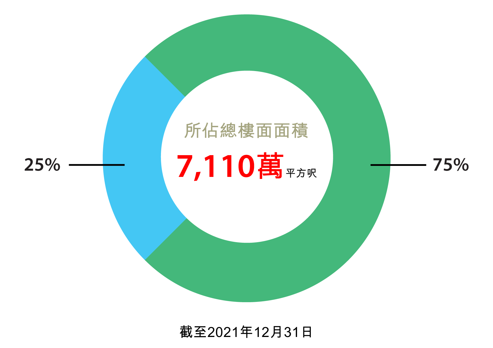 內地土地儲備 內地土地儲備