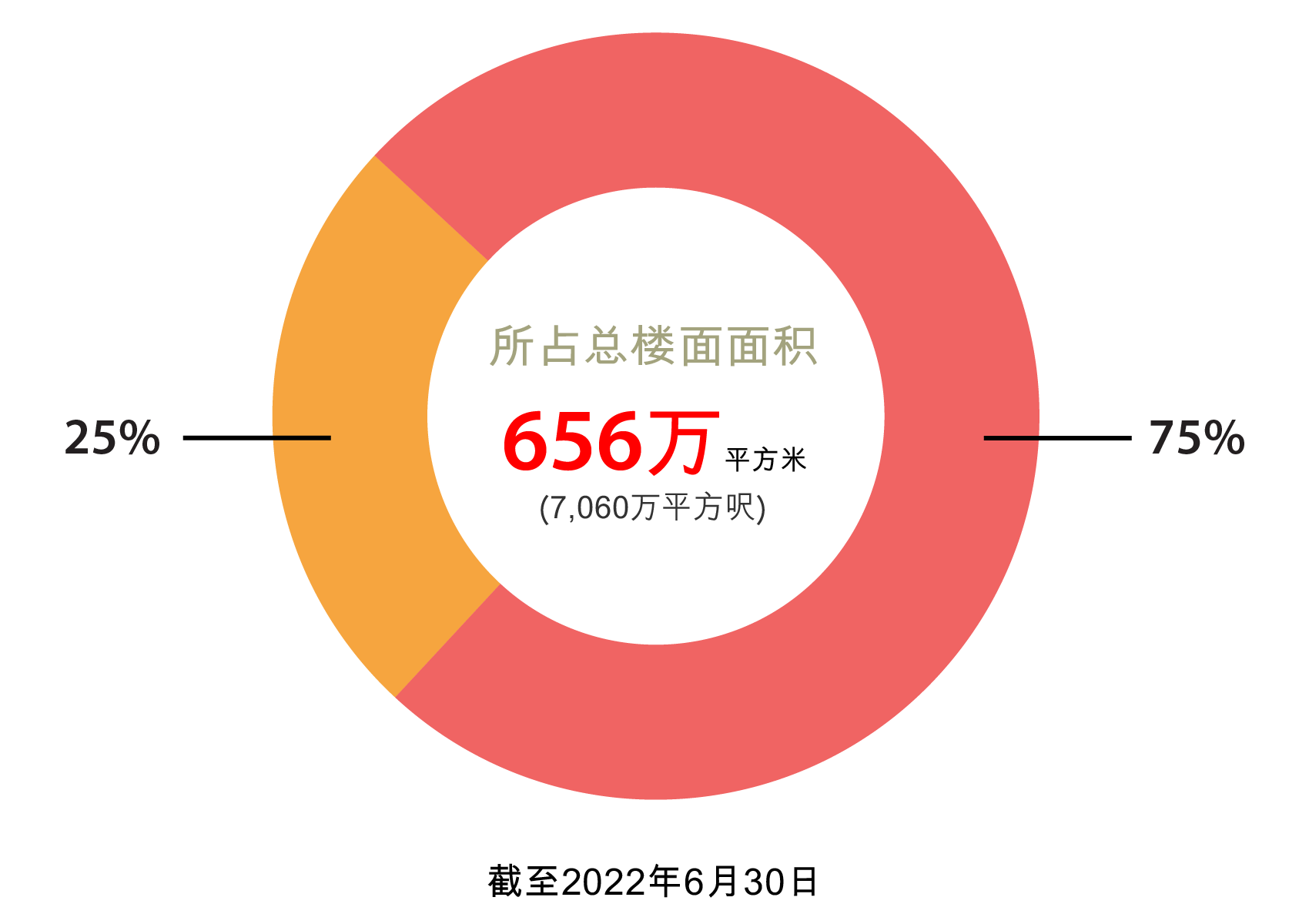 內地土地储备 內地土地储备