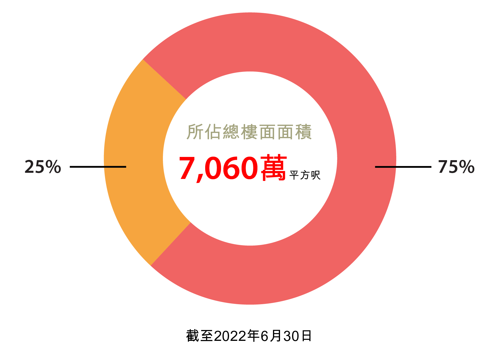 內地土地儲備 內地土地儲備