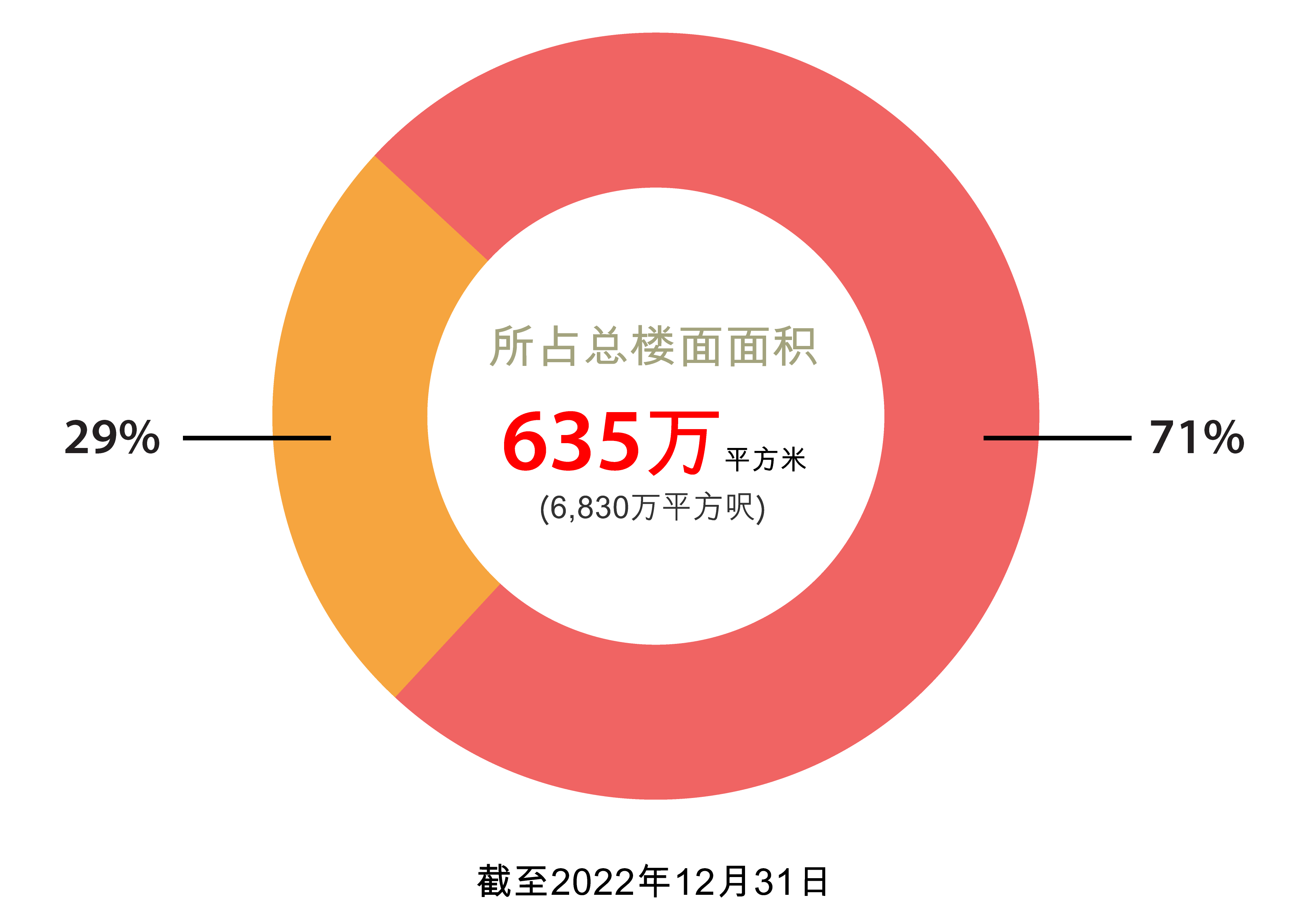 內地土地储备 內地土地储备