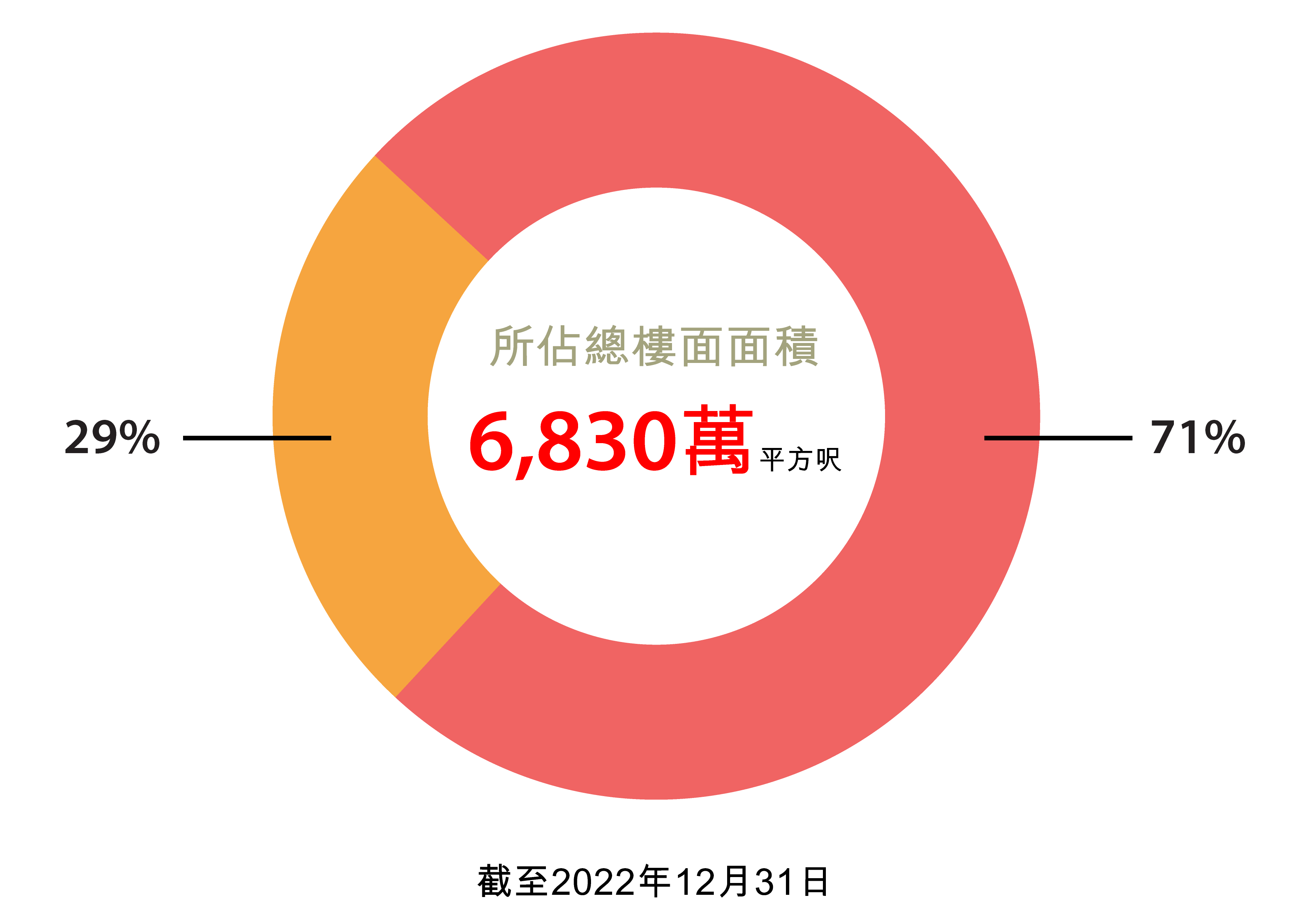 內地土地儲備 內地土地儲備