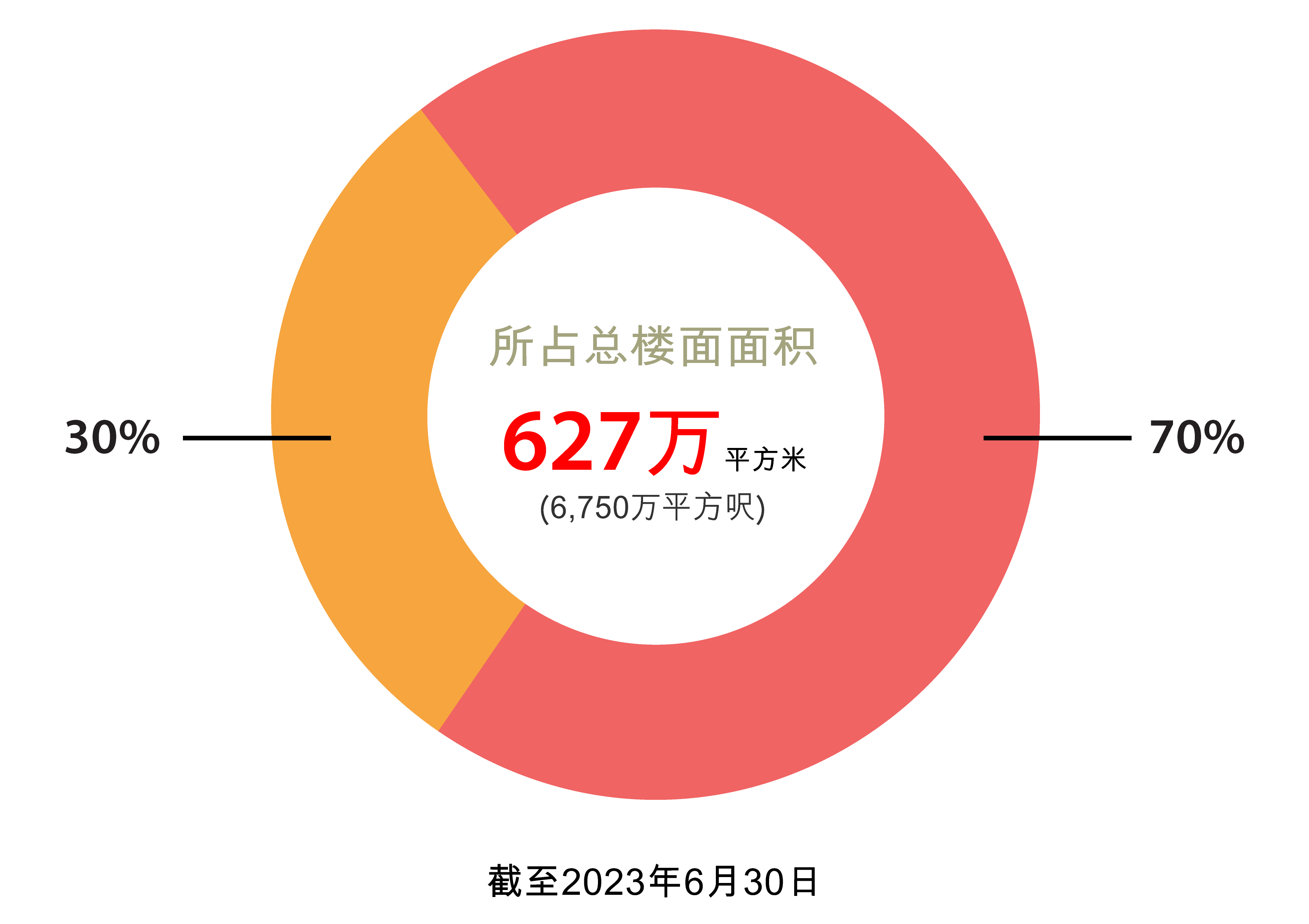 內地土地储备 內地土地储备