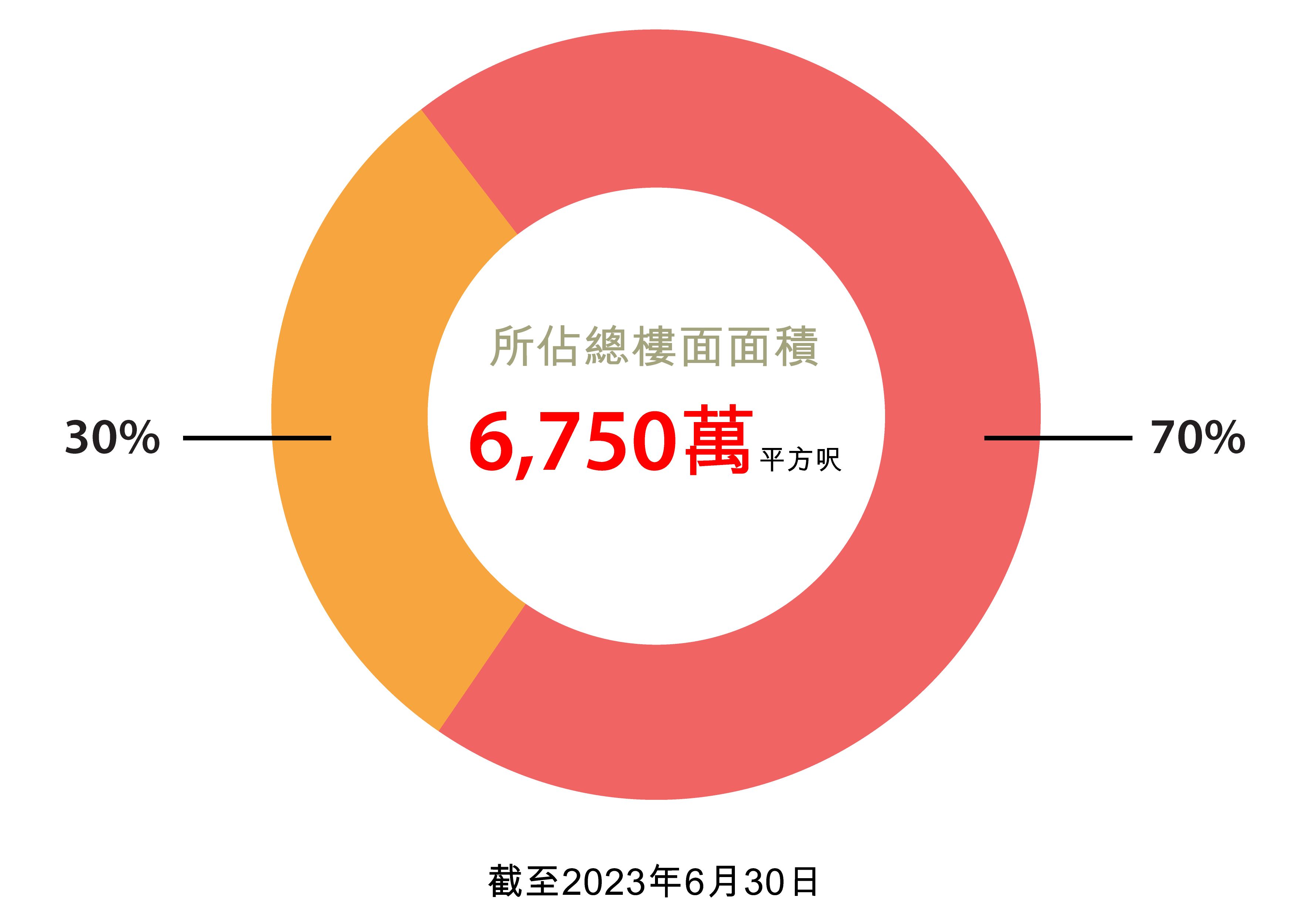 內地土地儲備 內地土地儲備