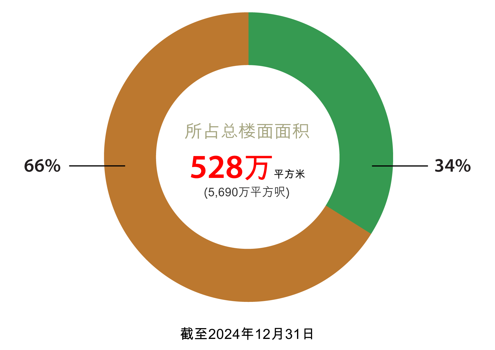 香港土地储备 香港土地储备