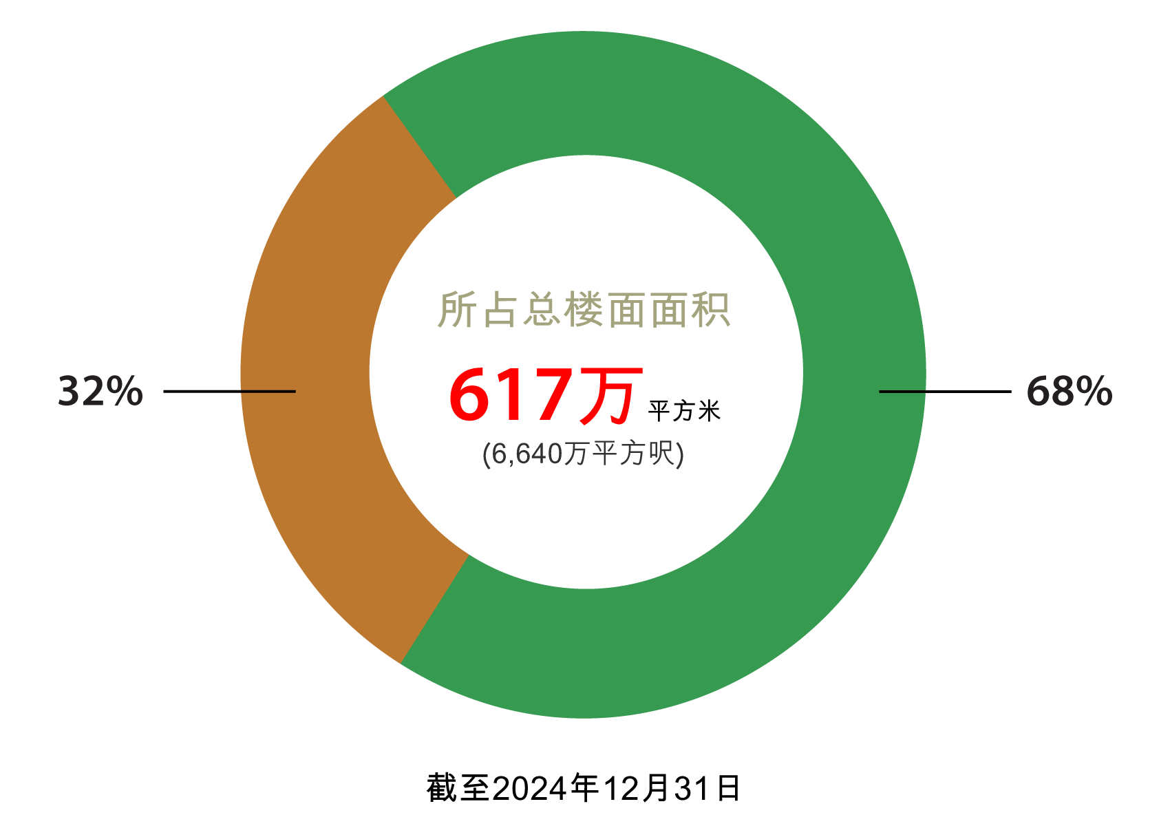 內地土地储备 內地土地储备