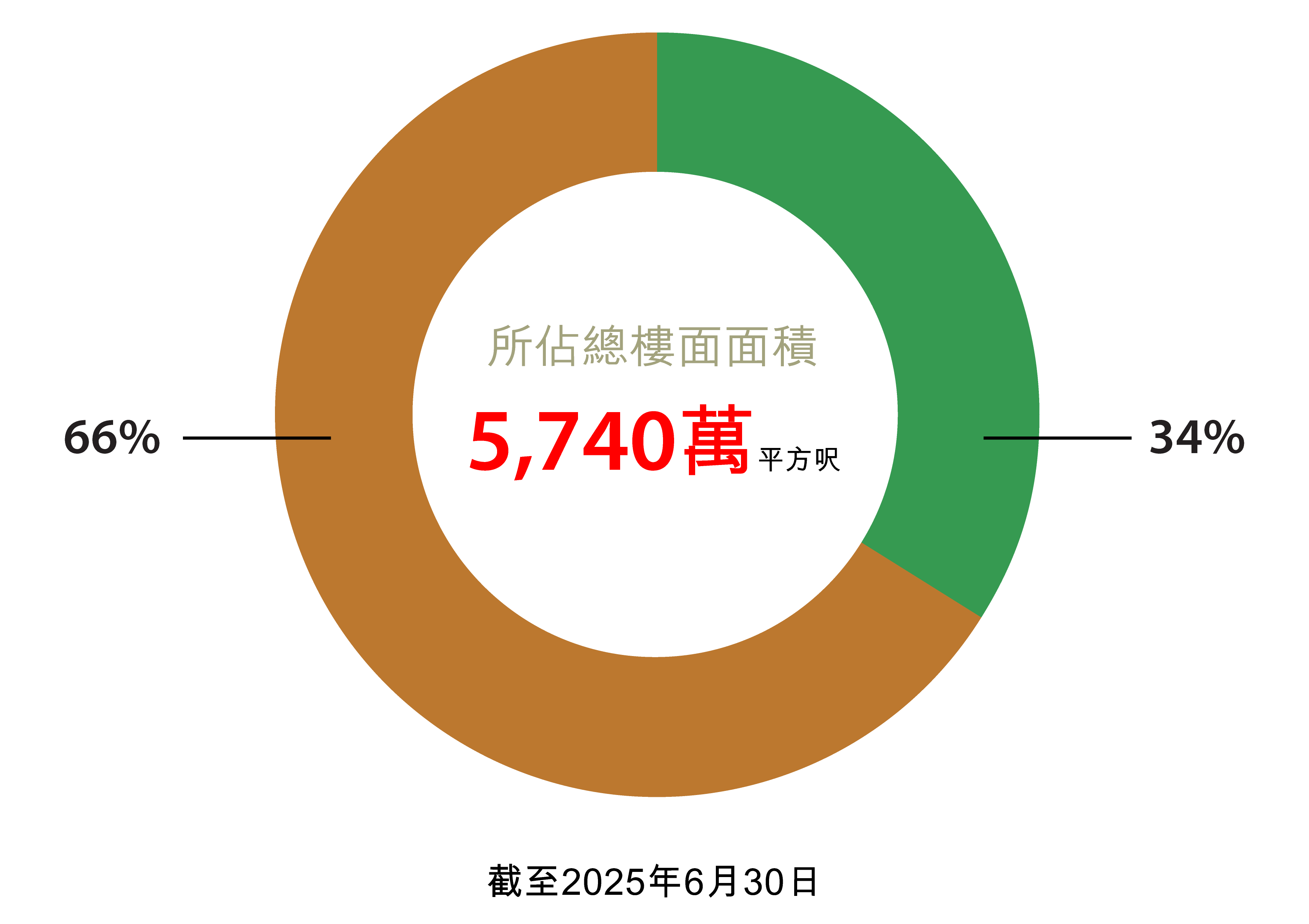 香港土地儲備