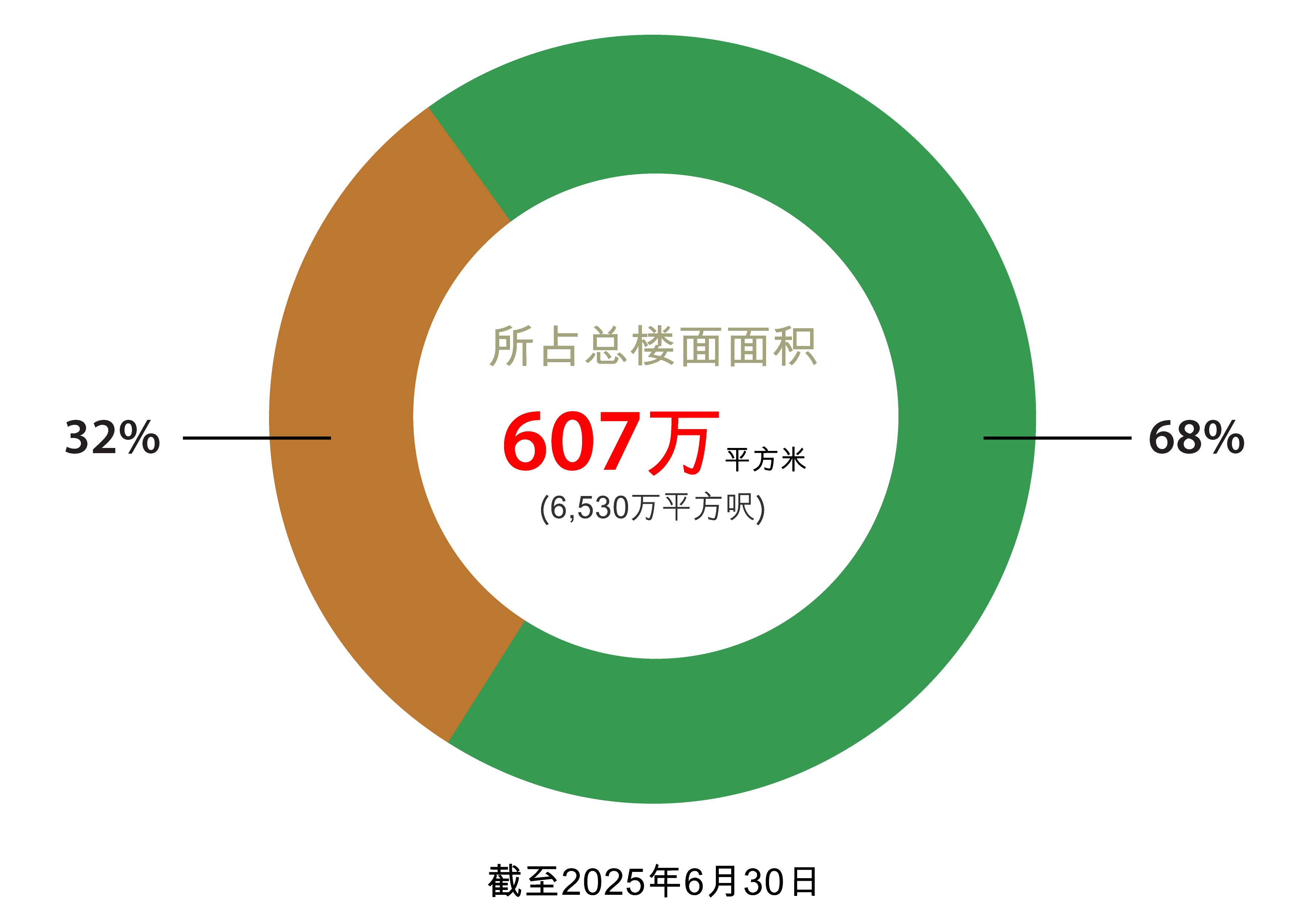 內地土地储备 內地土地储备