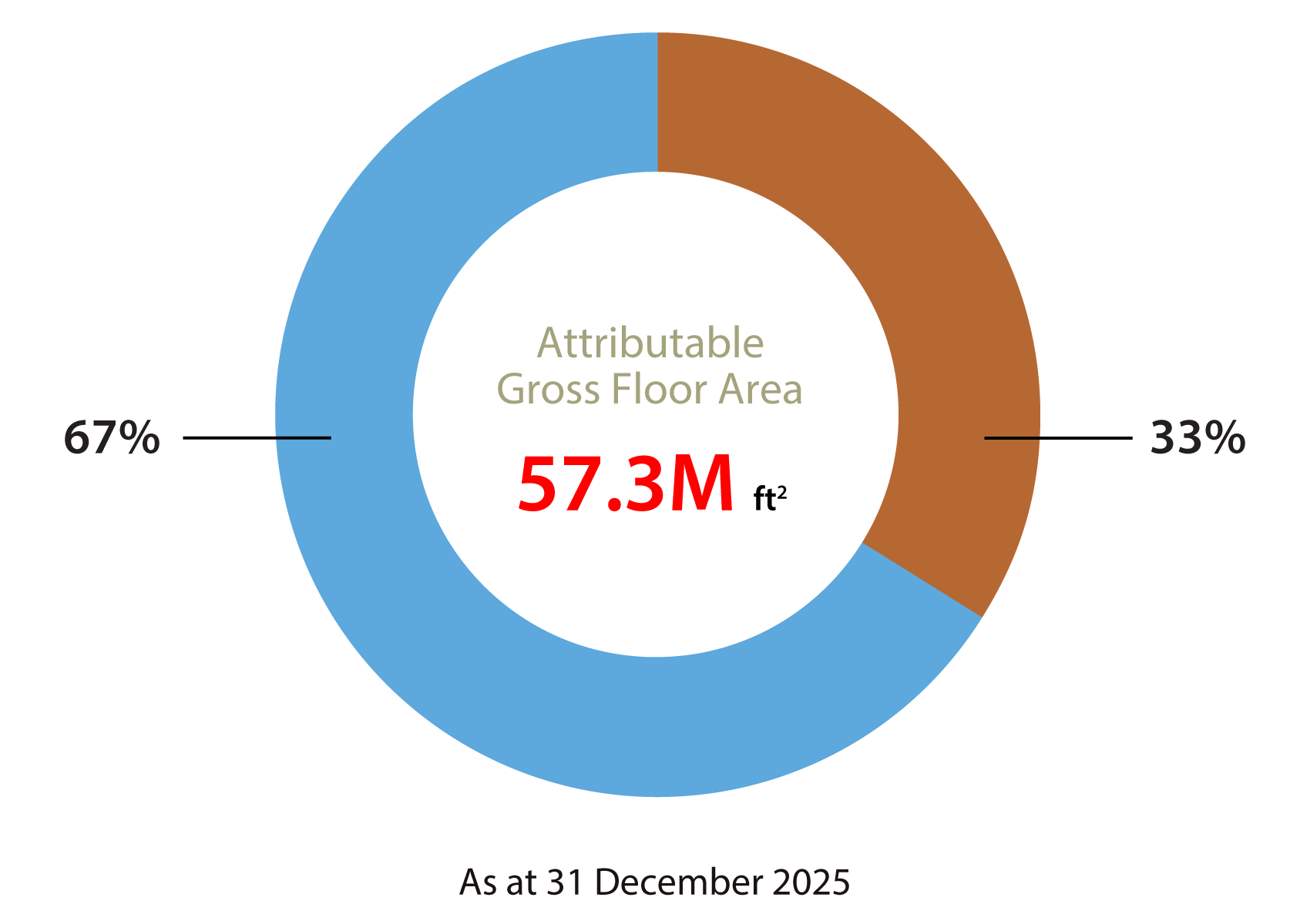 Hong Kong land bank - overall